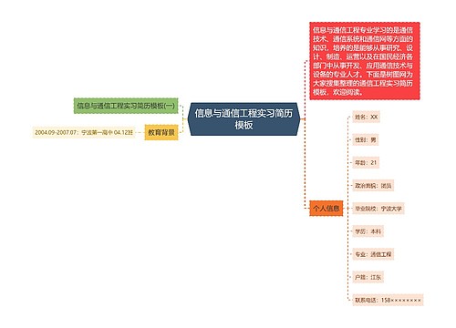 信息与通信工程实习简历模板