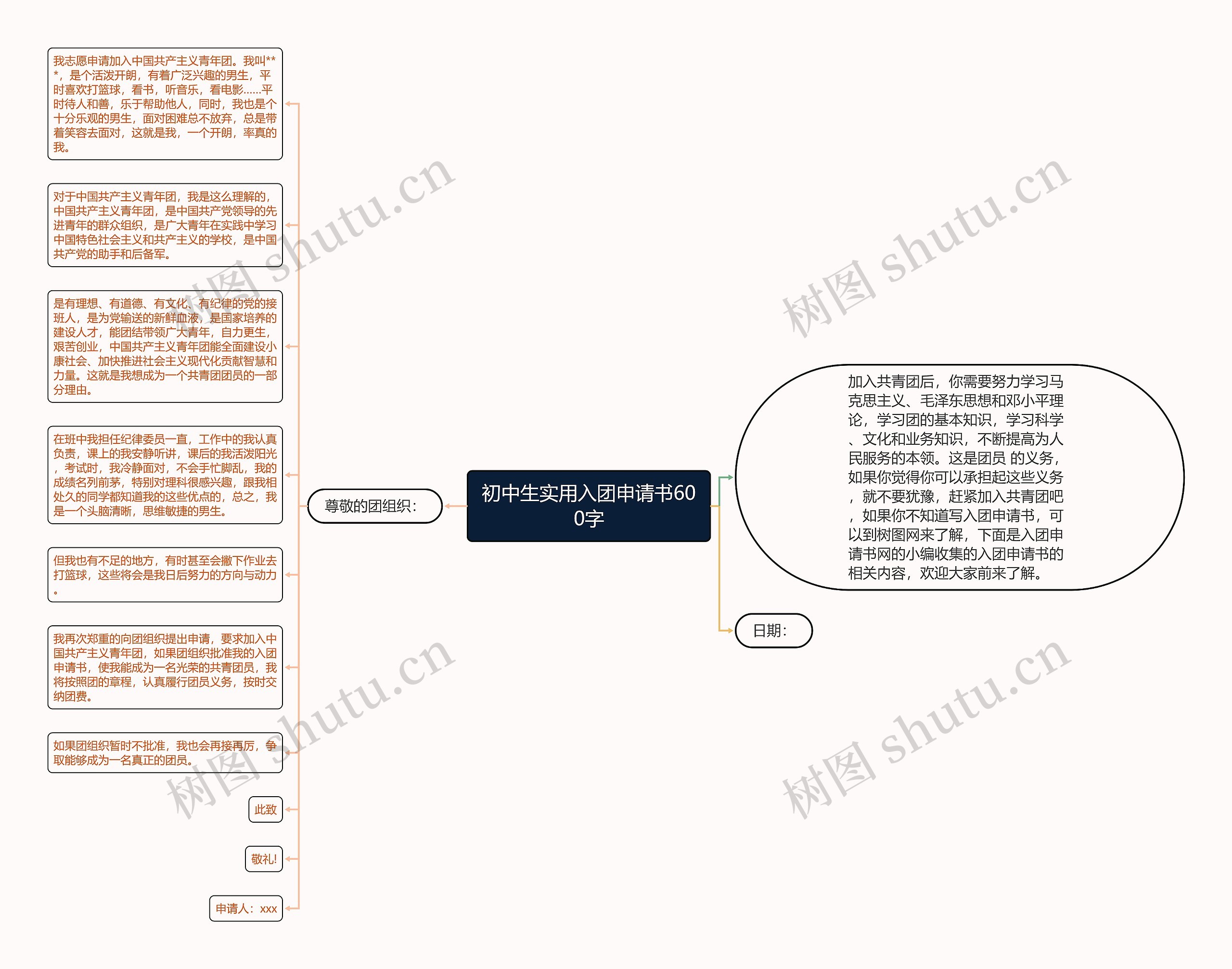 初中生实用入团申请书600字