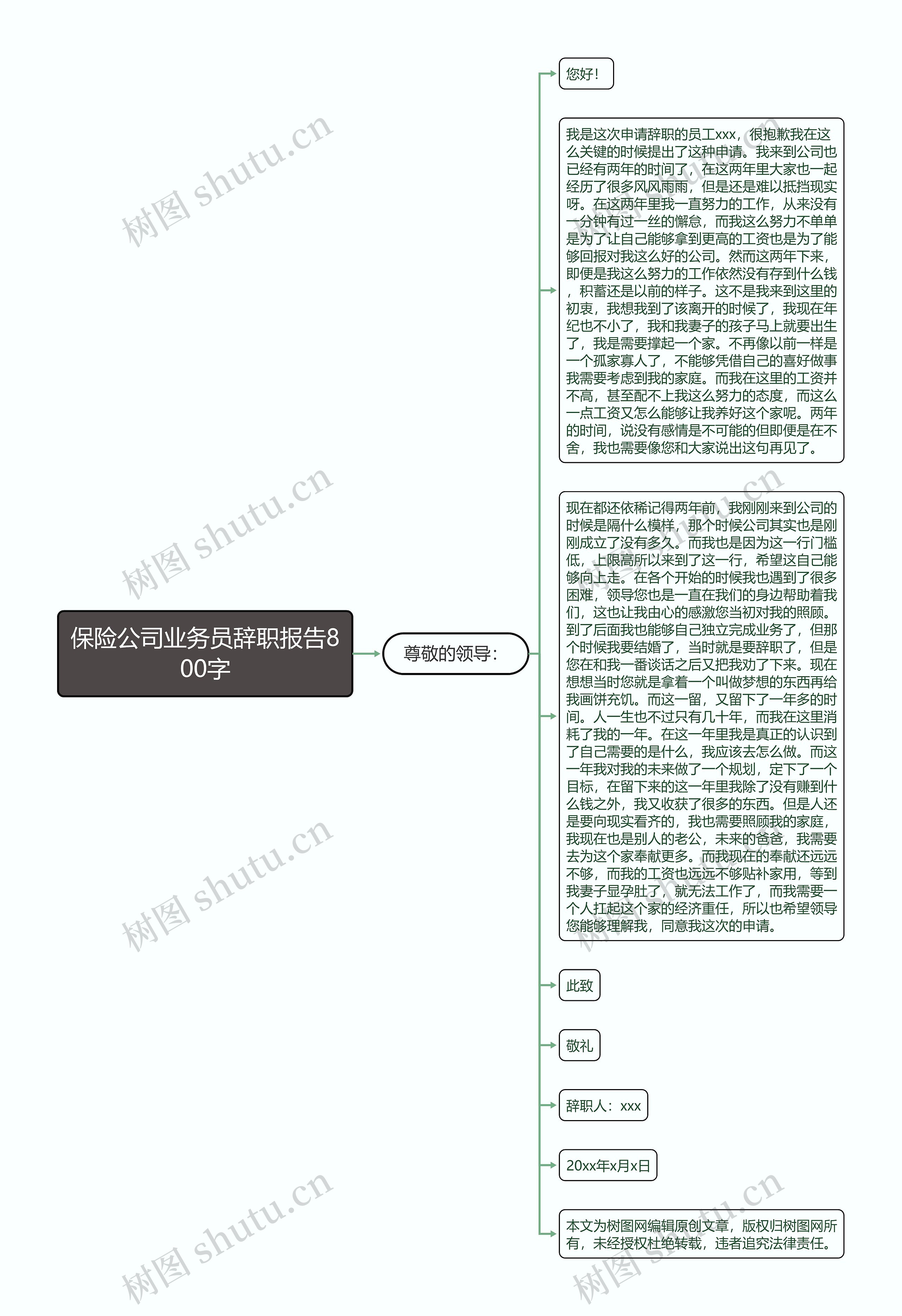 保险公司业务员辞职报告800字思维导图