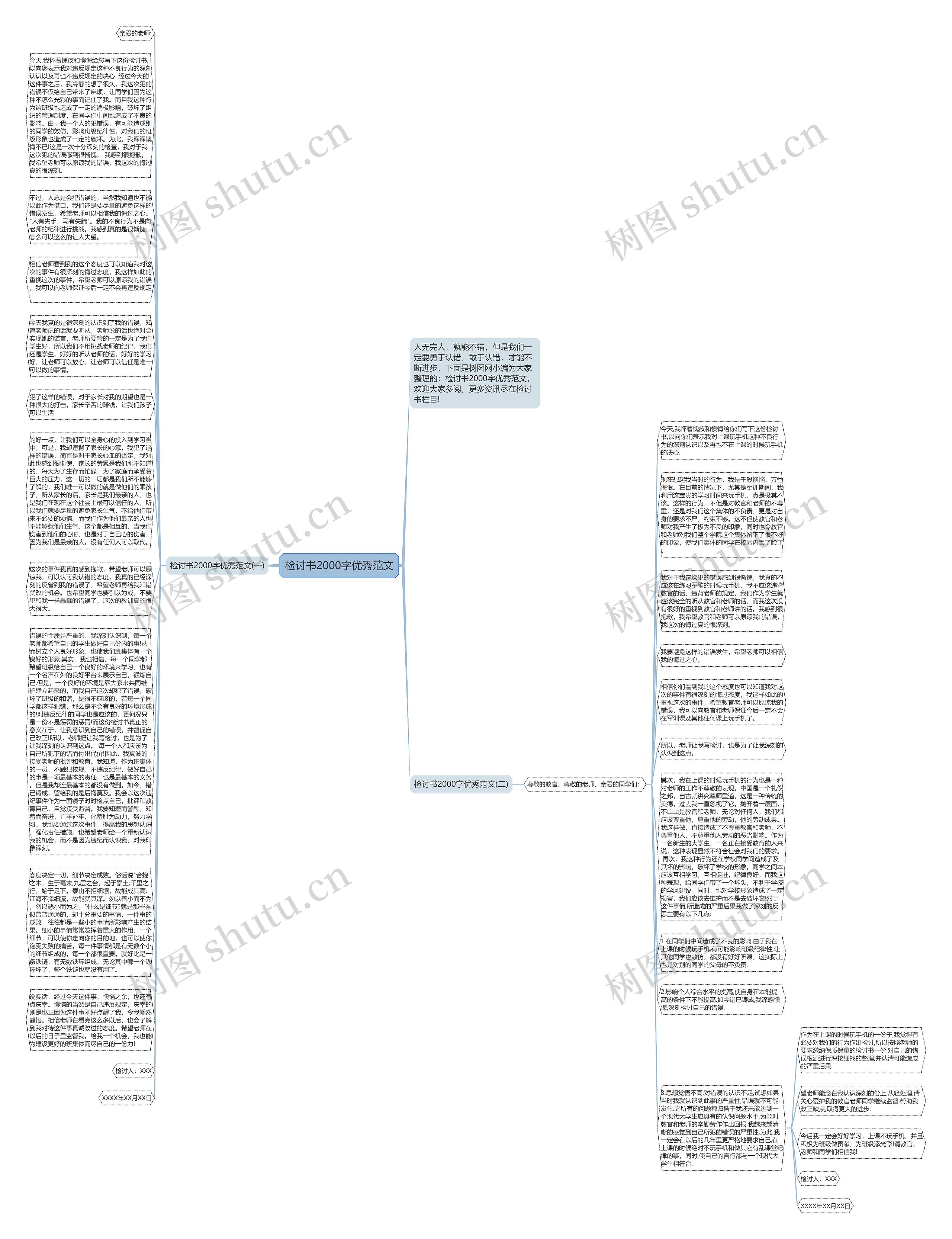 检讨书2000字优秀范文思维导图