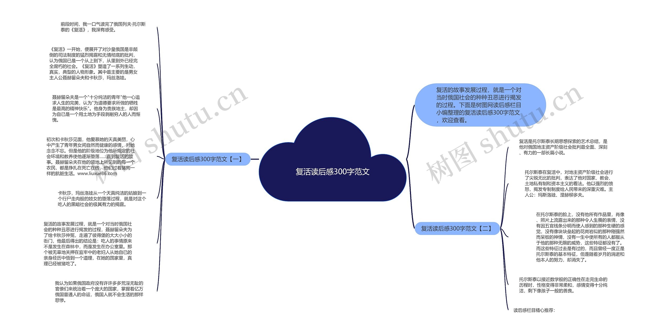 复活读后感300字范文思维导图