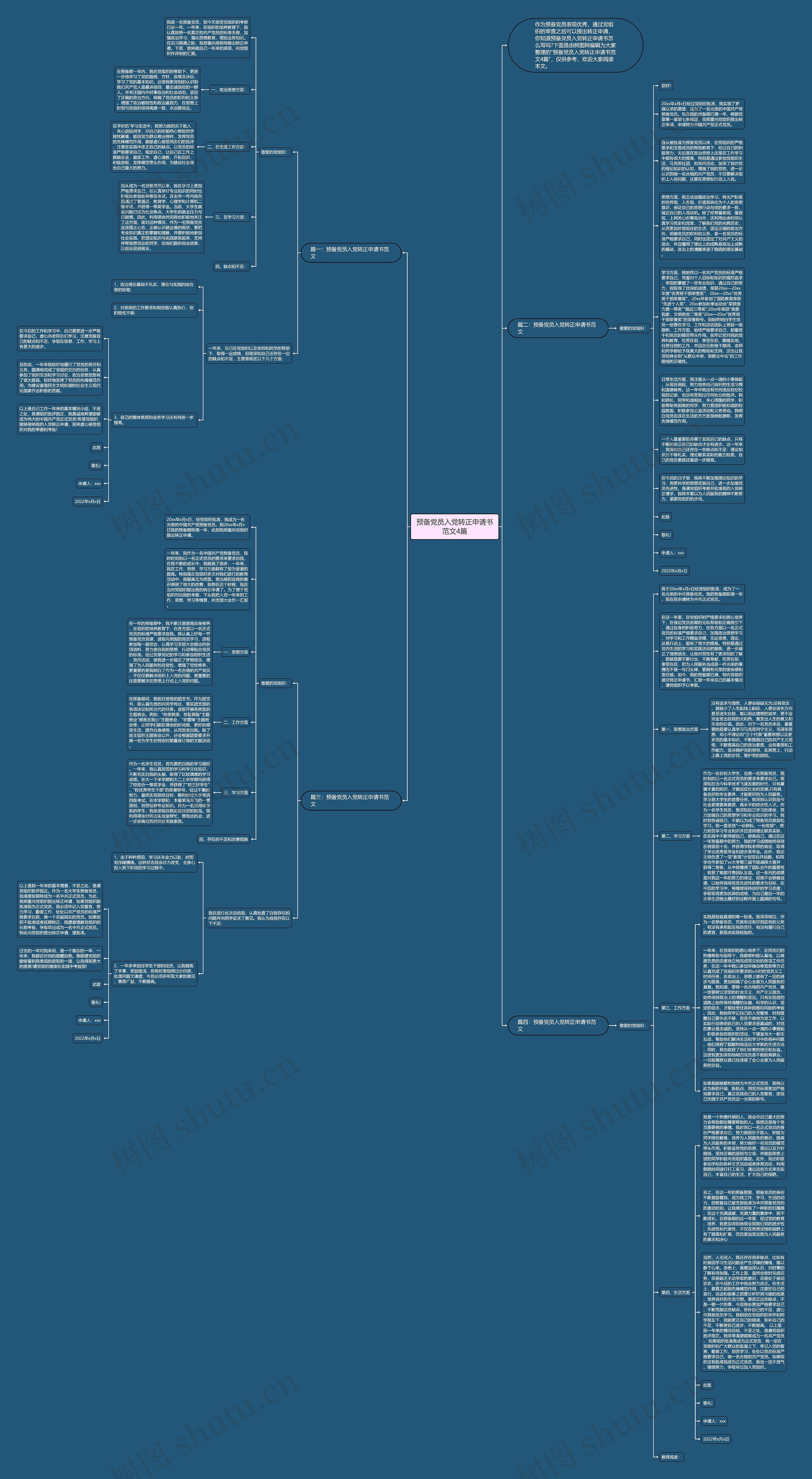 预备党员入党转正申请书范文4篇思维导图