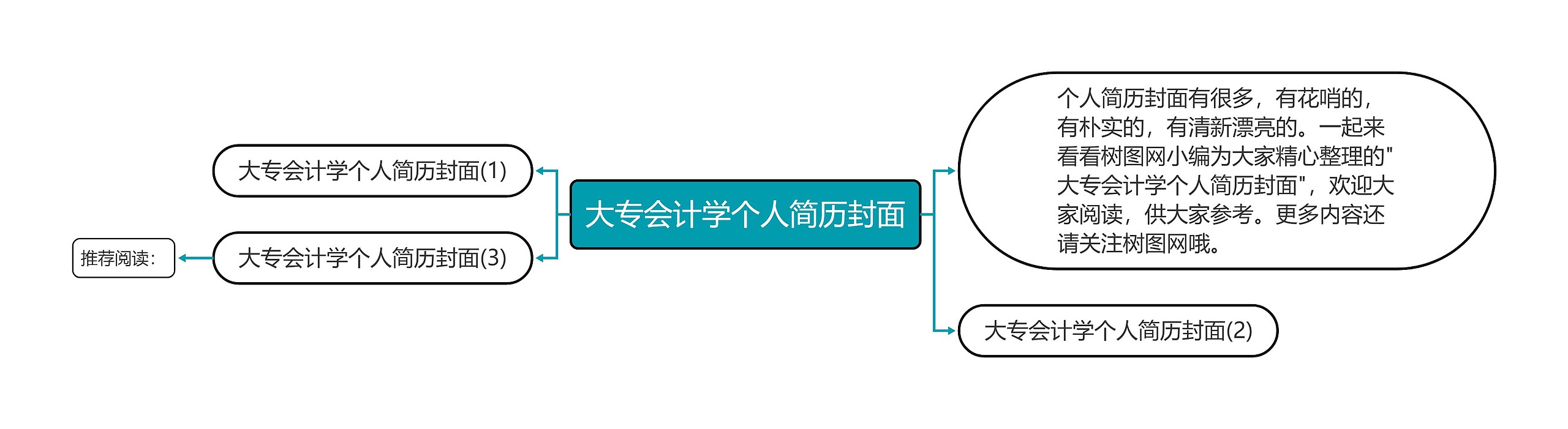 大专会计学个人简历封面思维导图