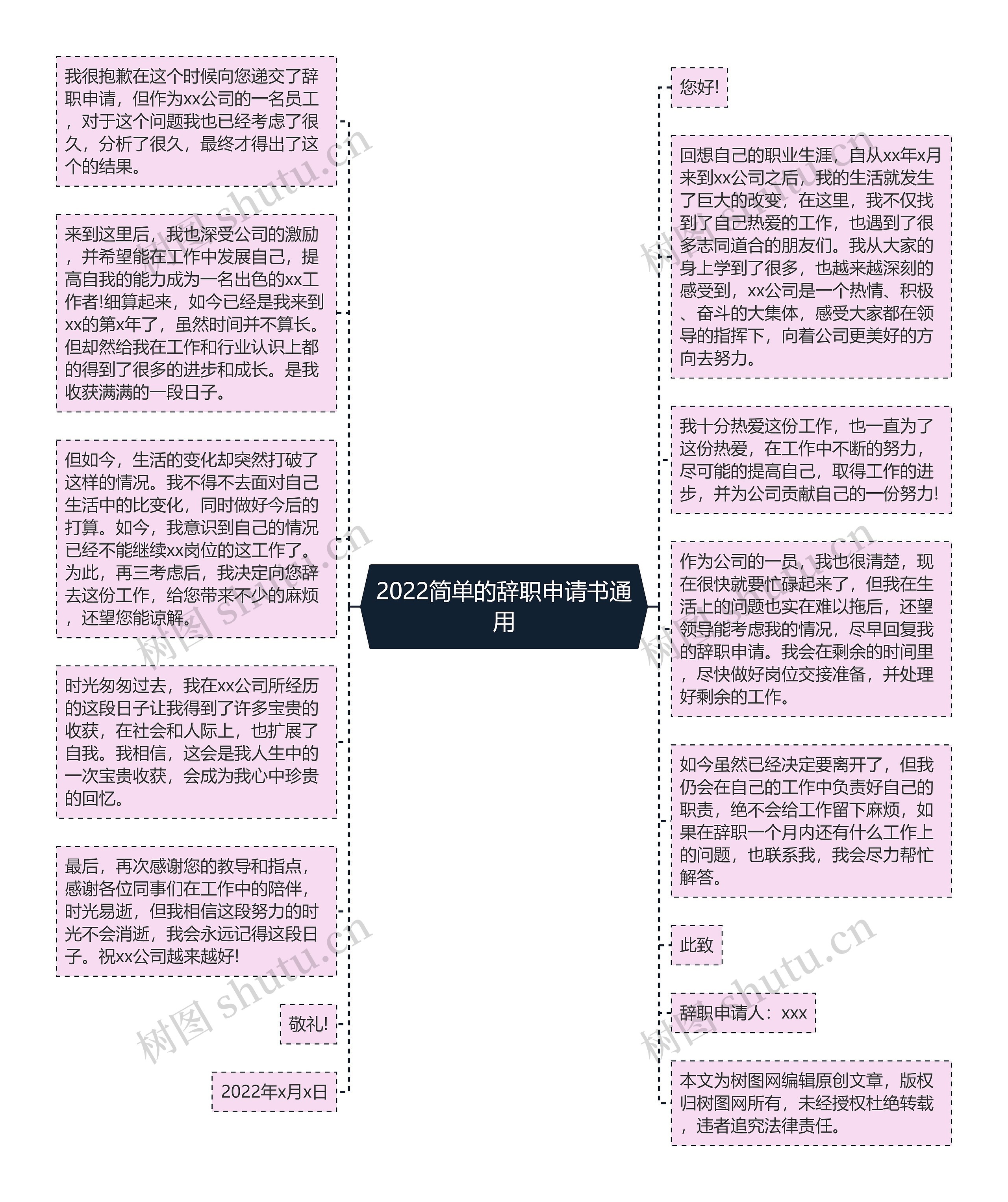 2022简单的辞职申请书通用思维导图