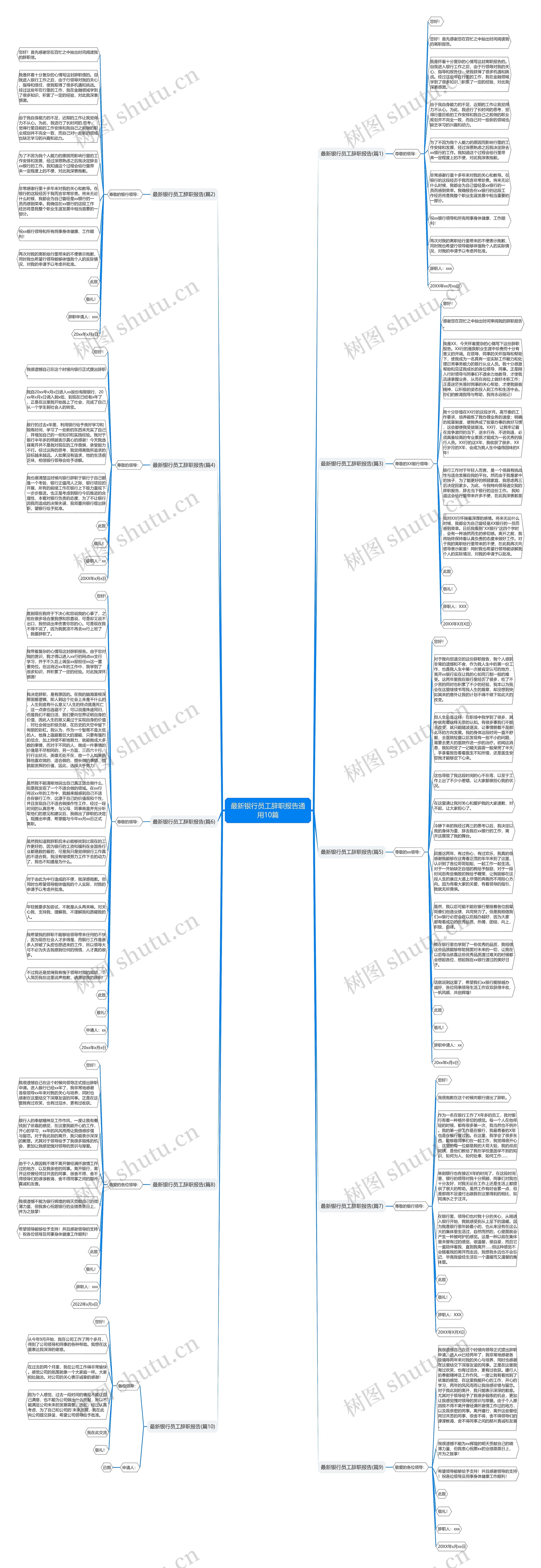 最新银行员工辞职报告通用10篇思维导图