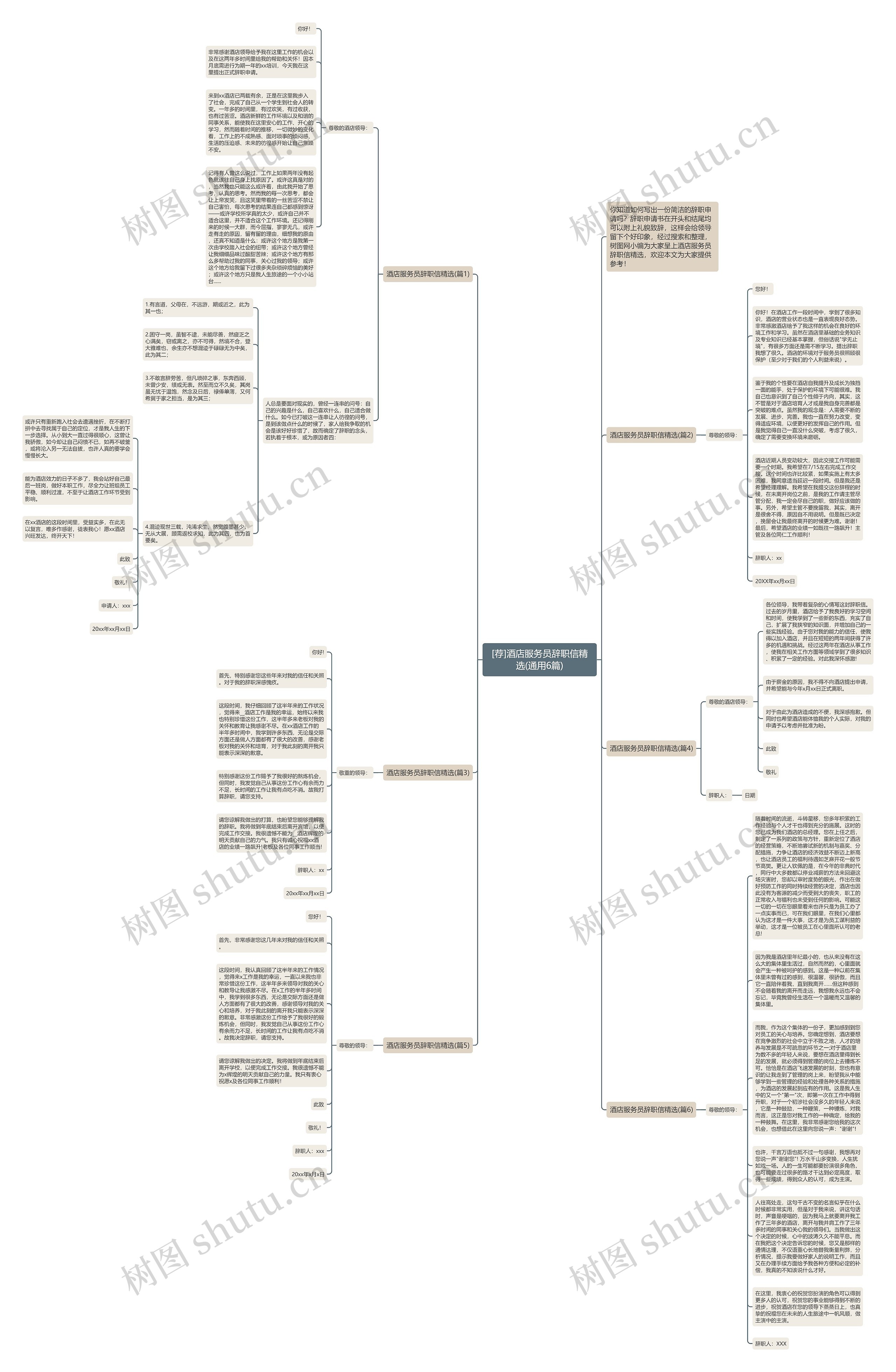 [荐]酒店服务员辞职信精选(通用6篇)思维导图