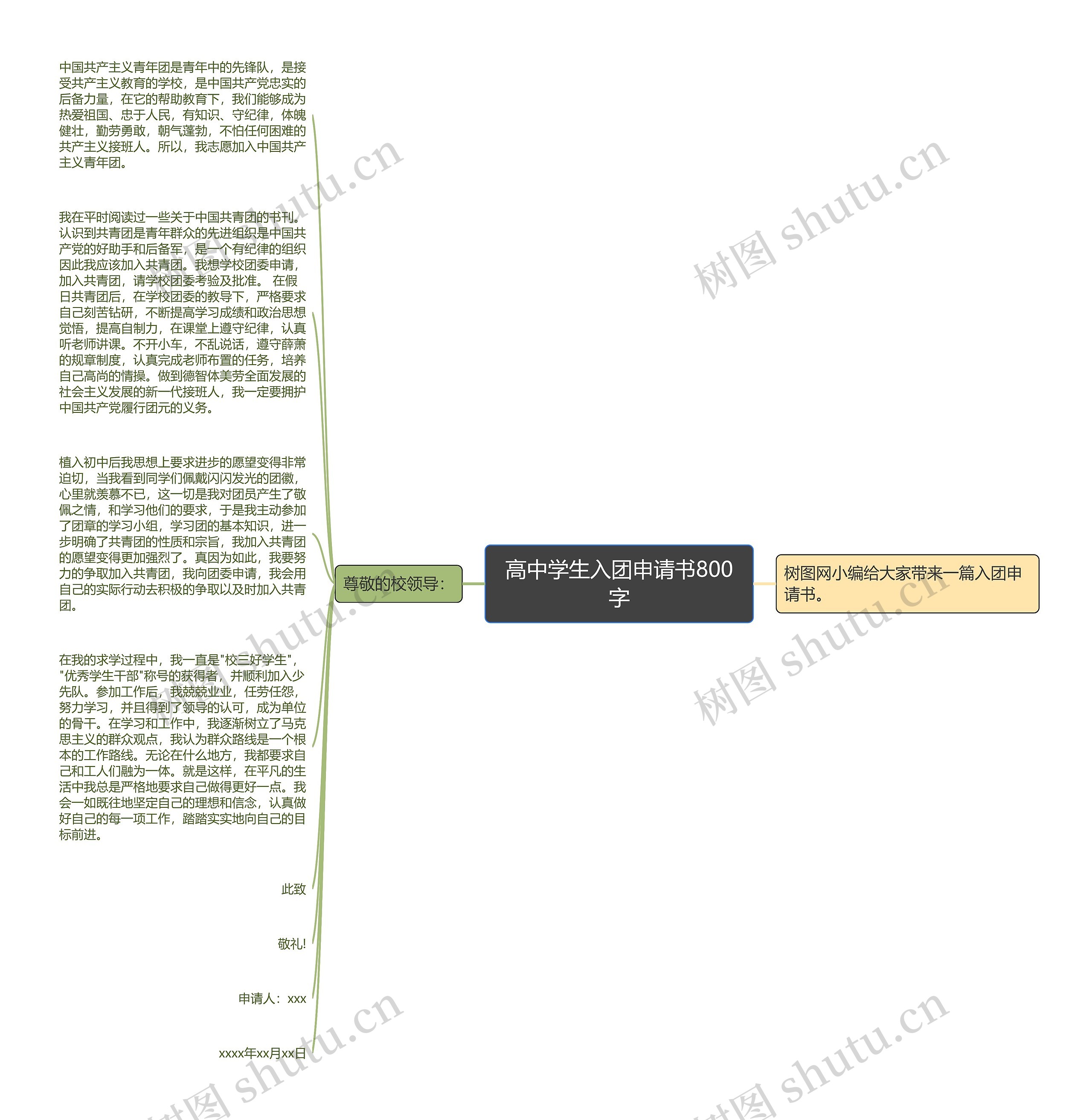 高中学生入团申请书800字思维导图