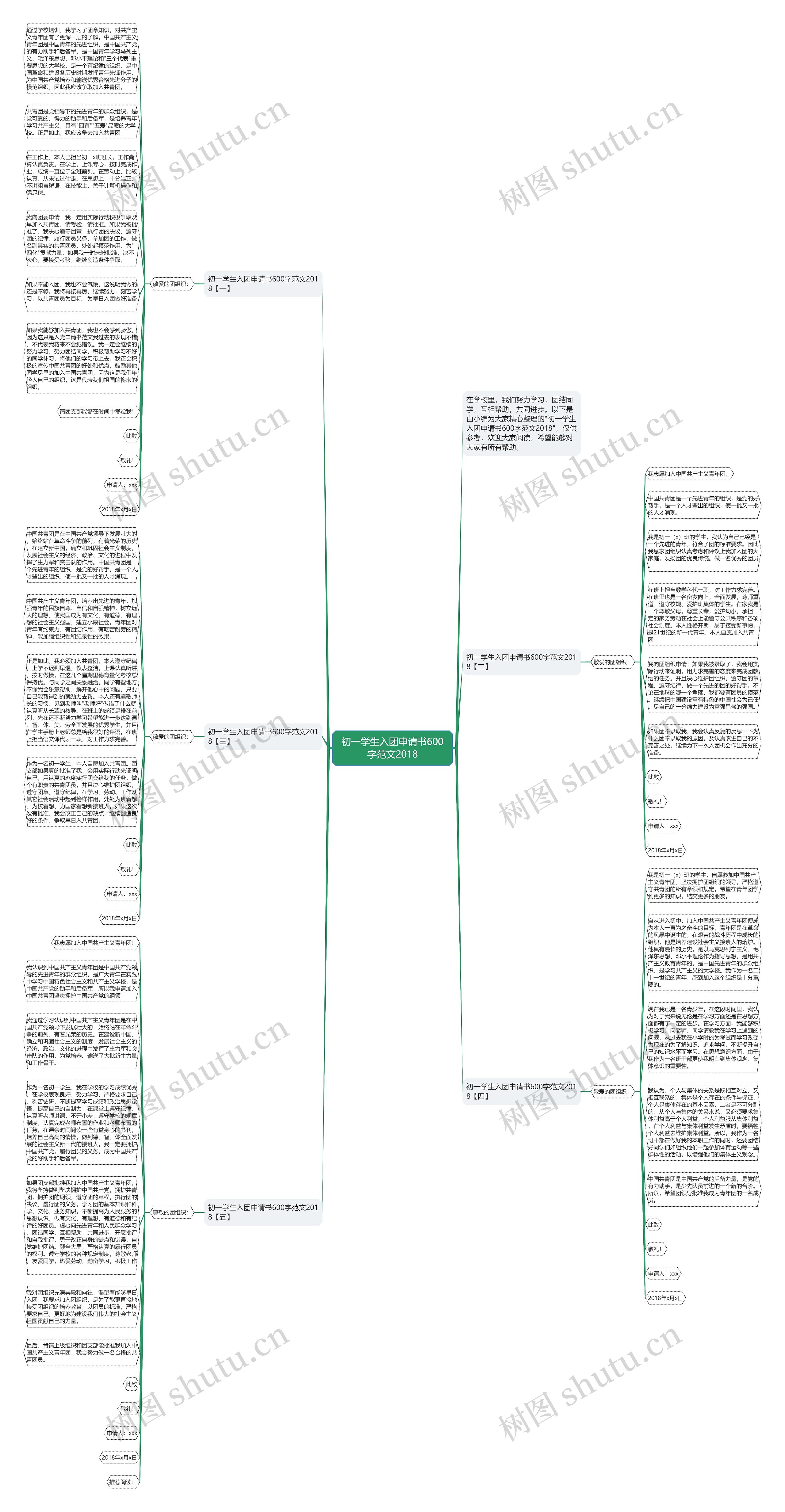 初一学生入团申请书600字范文2018思维导图