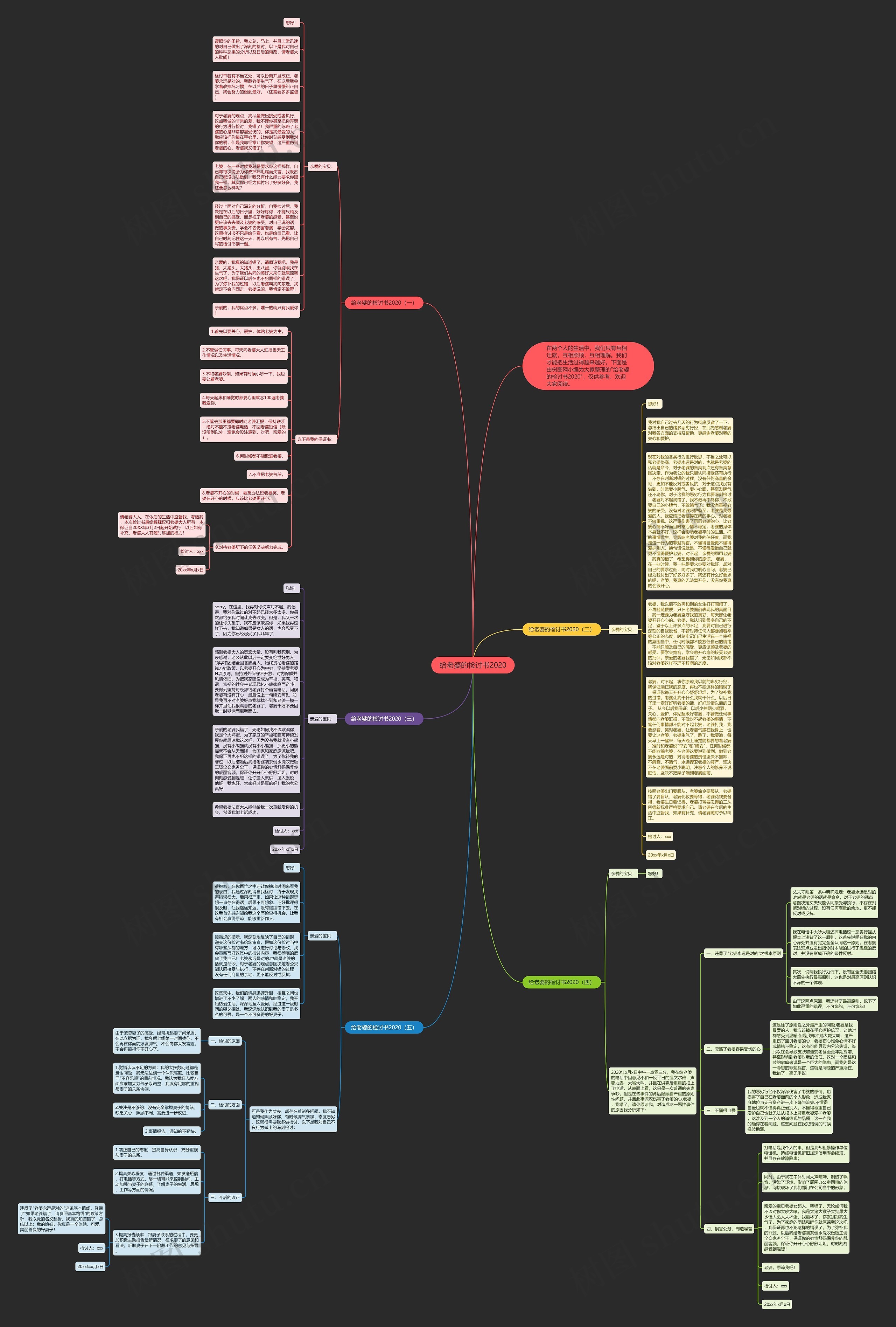 给老婆的检讨书2020思维导图
