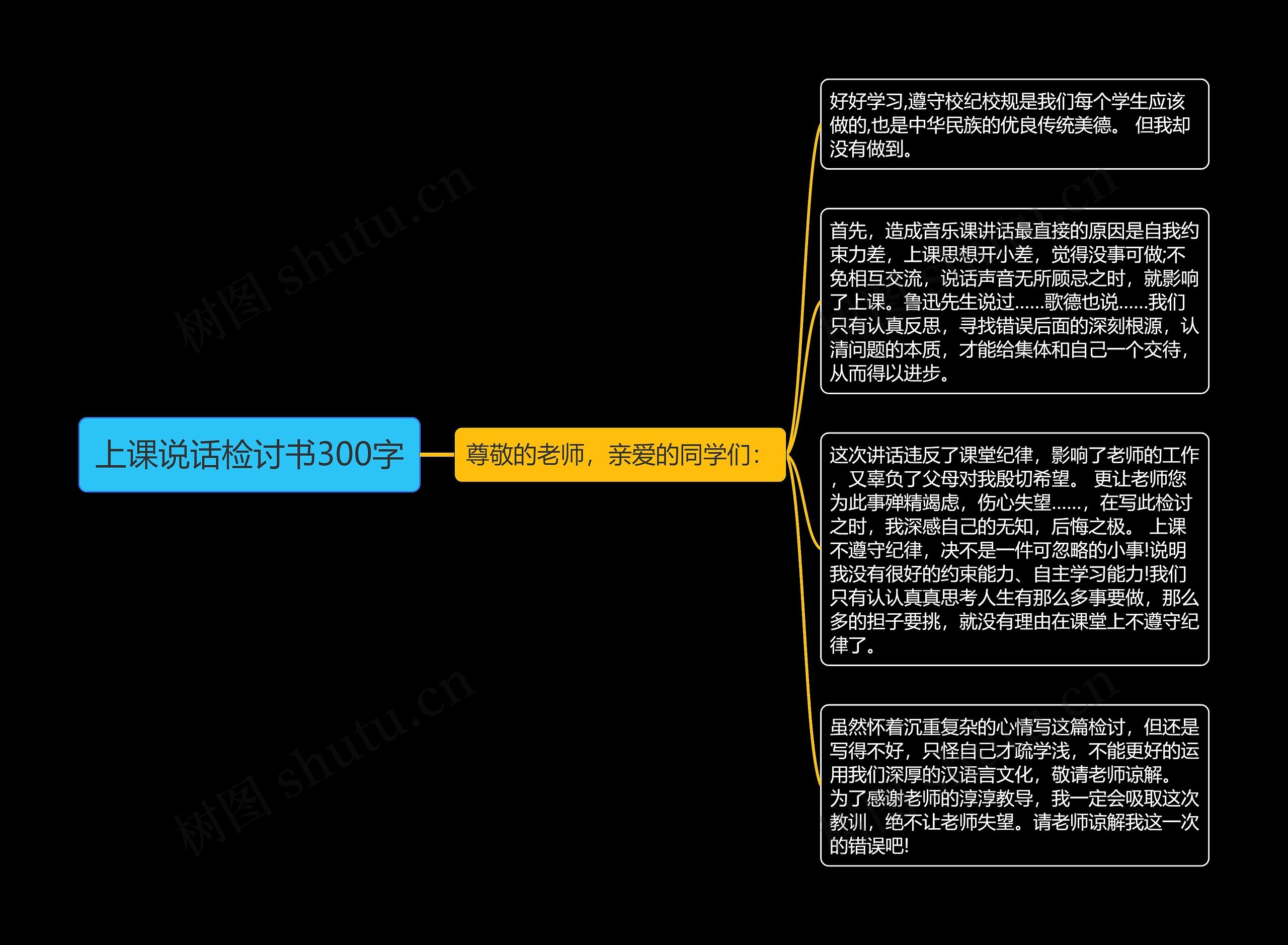 上课说话检讨书300字