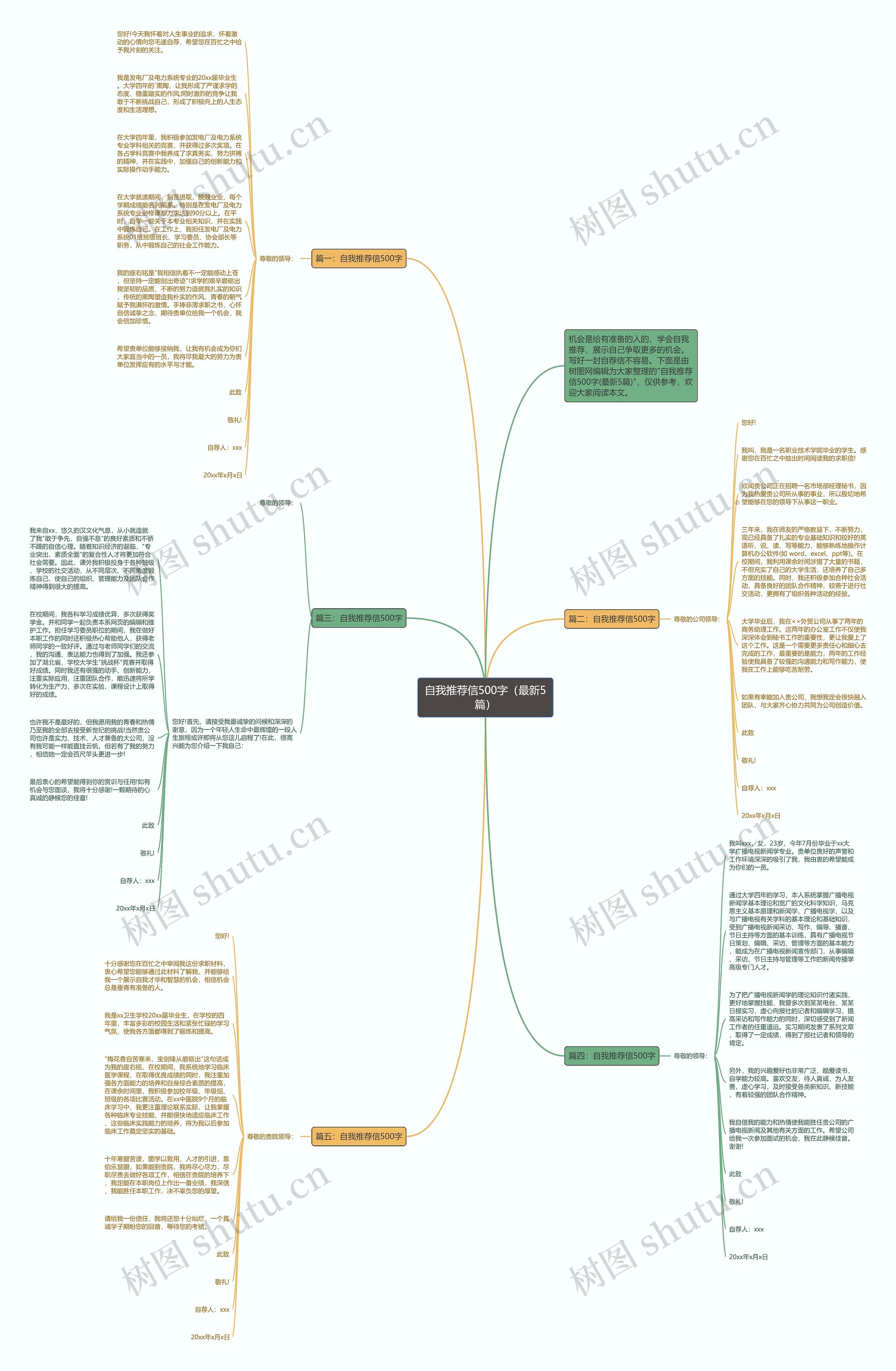 自我推荐信500字（最新5篇）思维导图