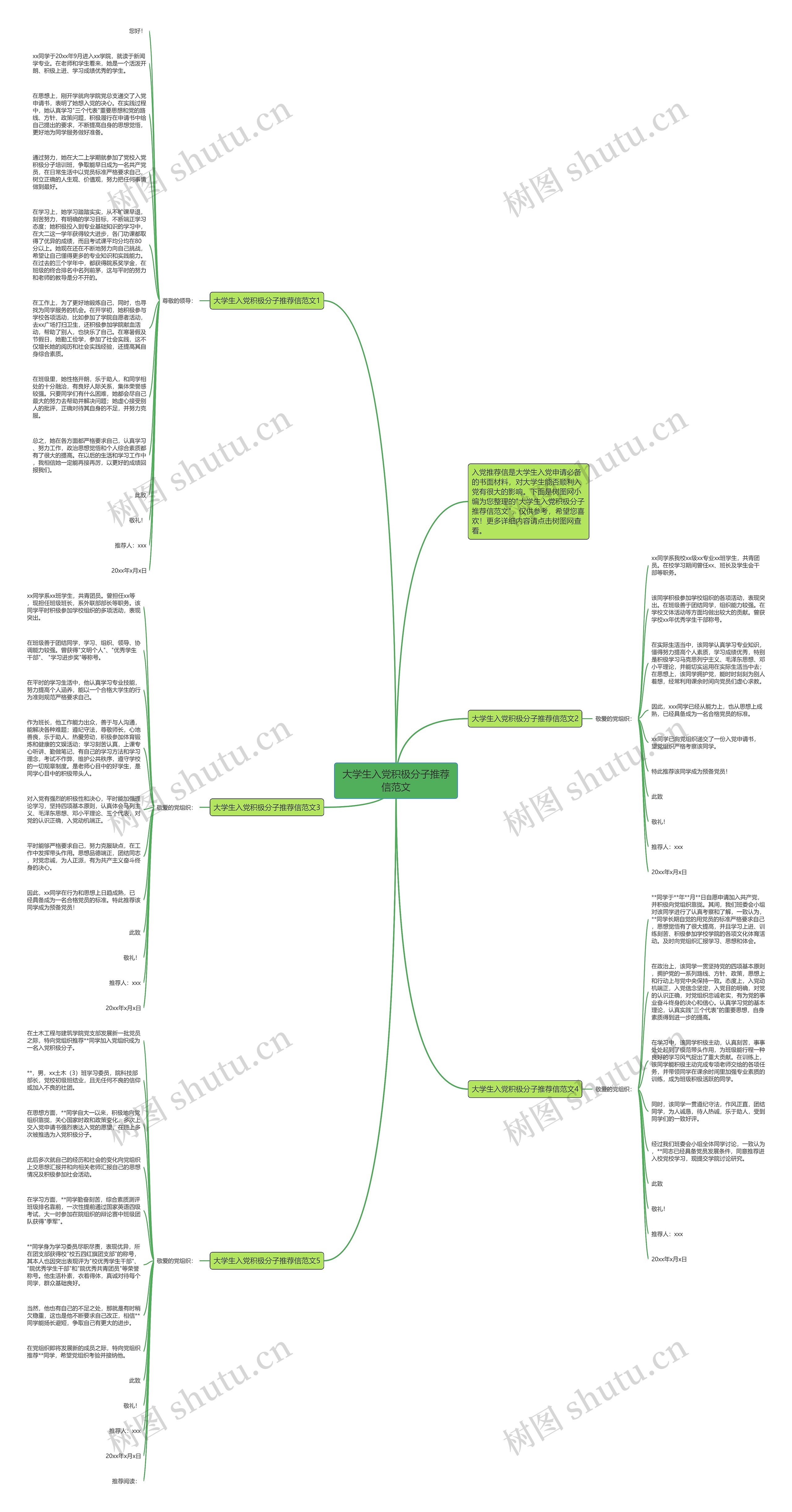 大学生入党积极分子推荐信范文思维导图