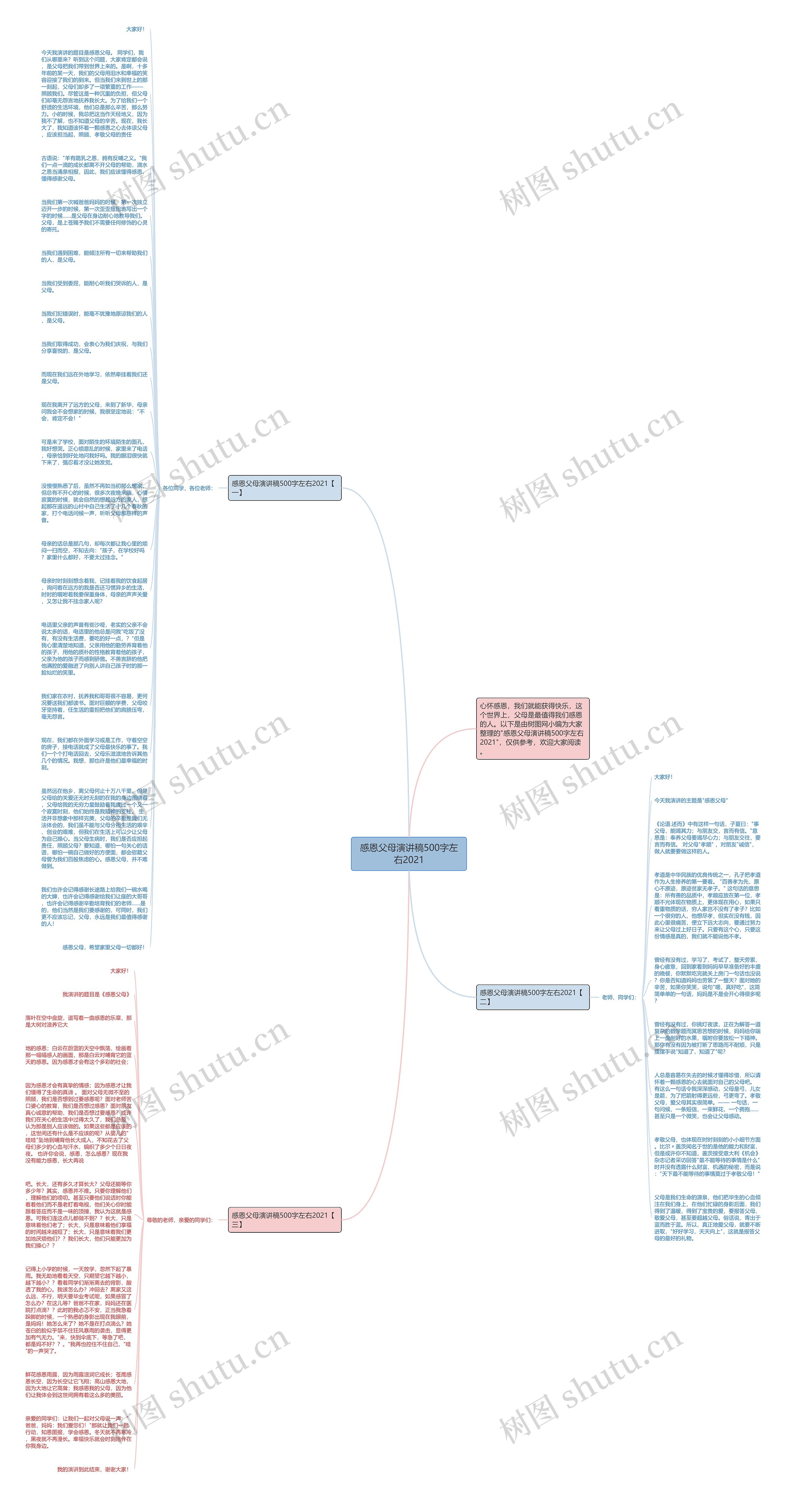 感恩父母演讲稿500字左右2021思维导图高清图 感恩父母演讲稿500字左右2021思维导图