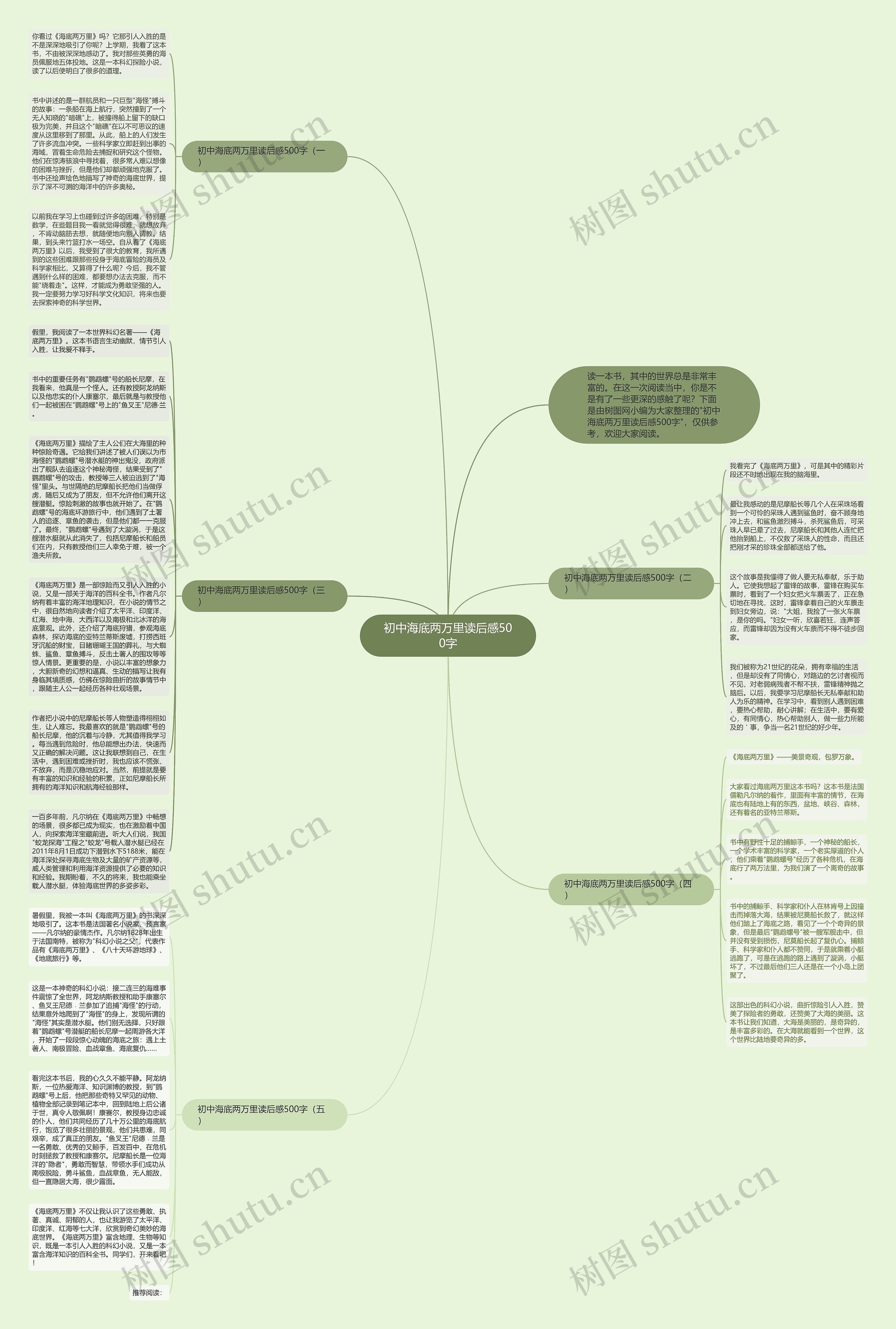 初中海底两万里读后感500字