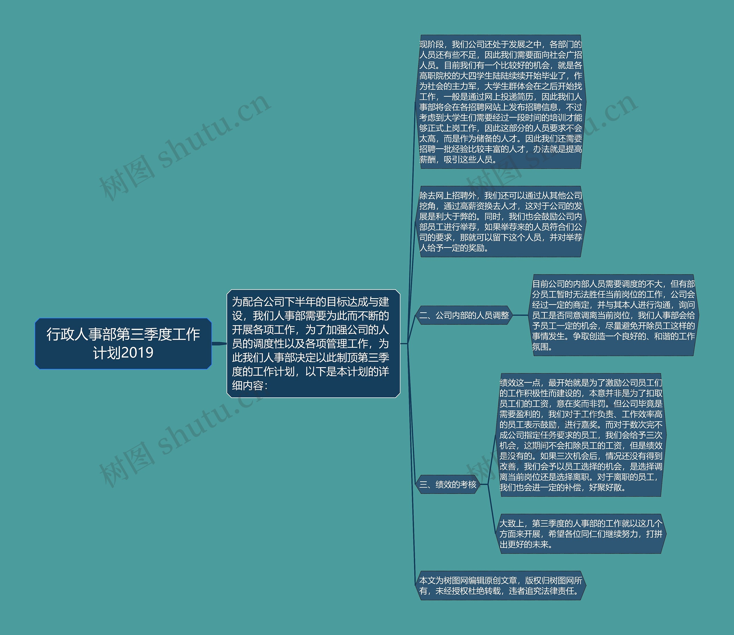 行政人事部第三季度工作计划2019思维导图