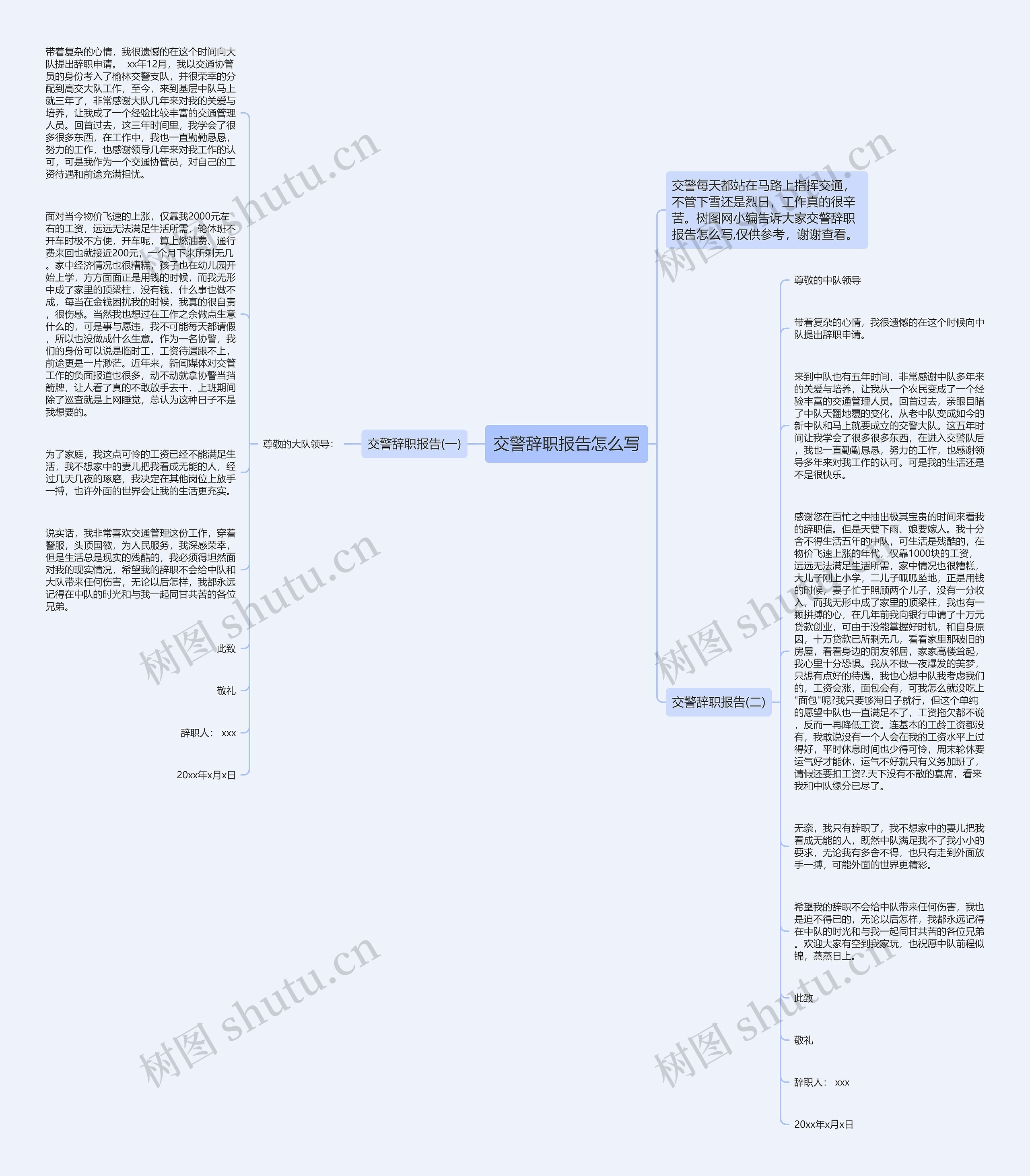 交警辞职报告怎么写思维导图