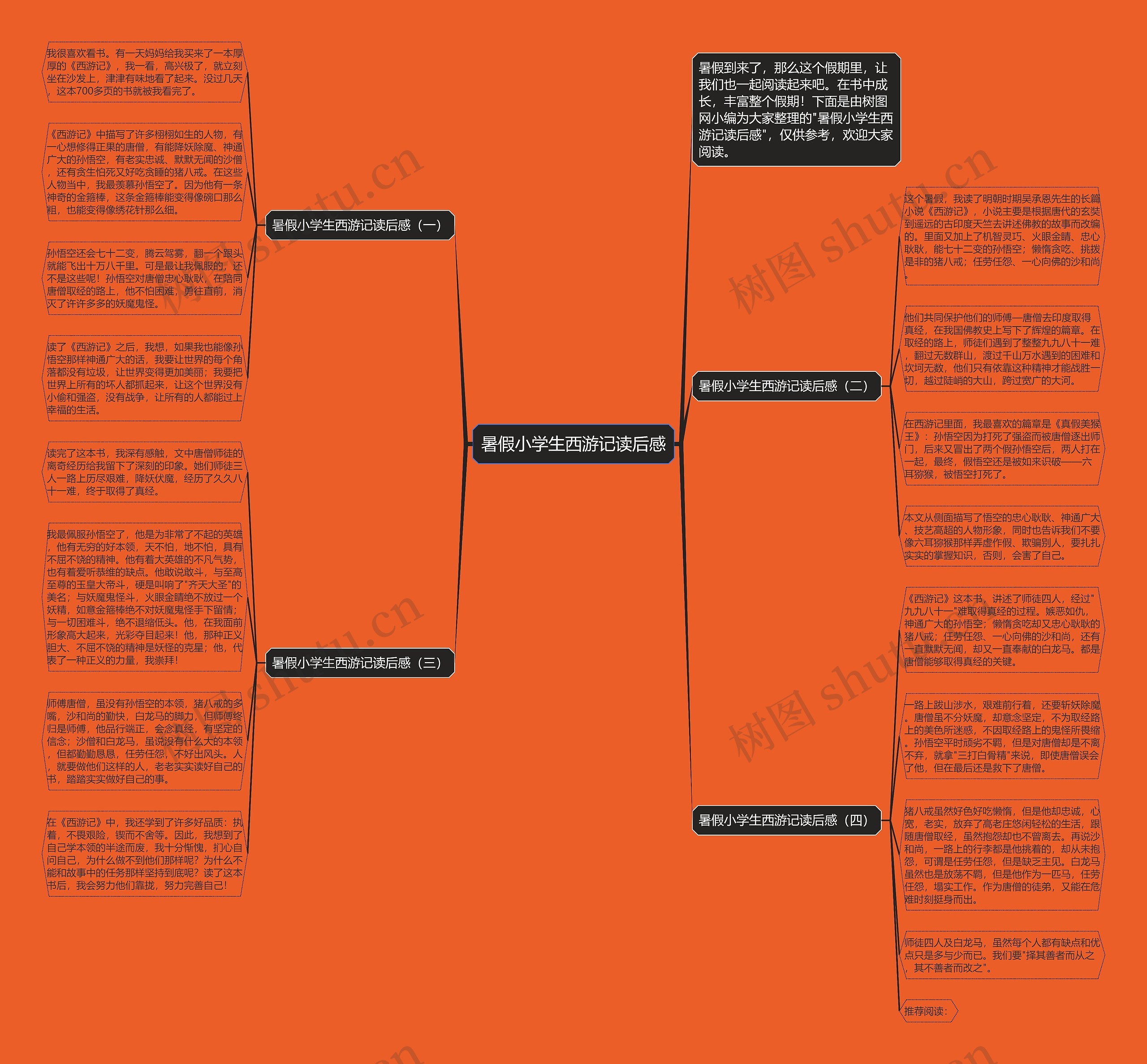 暑假小学生西游记读后感思维导图