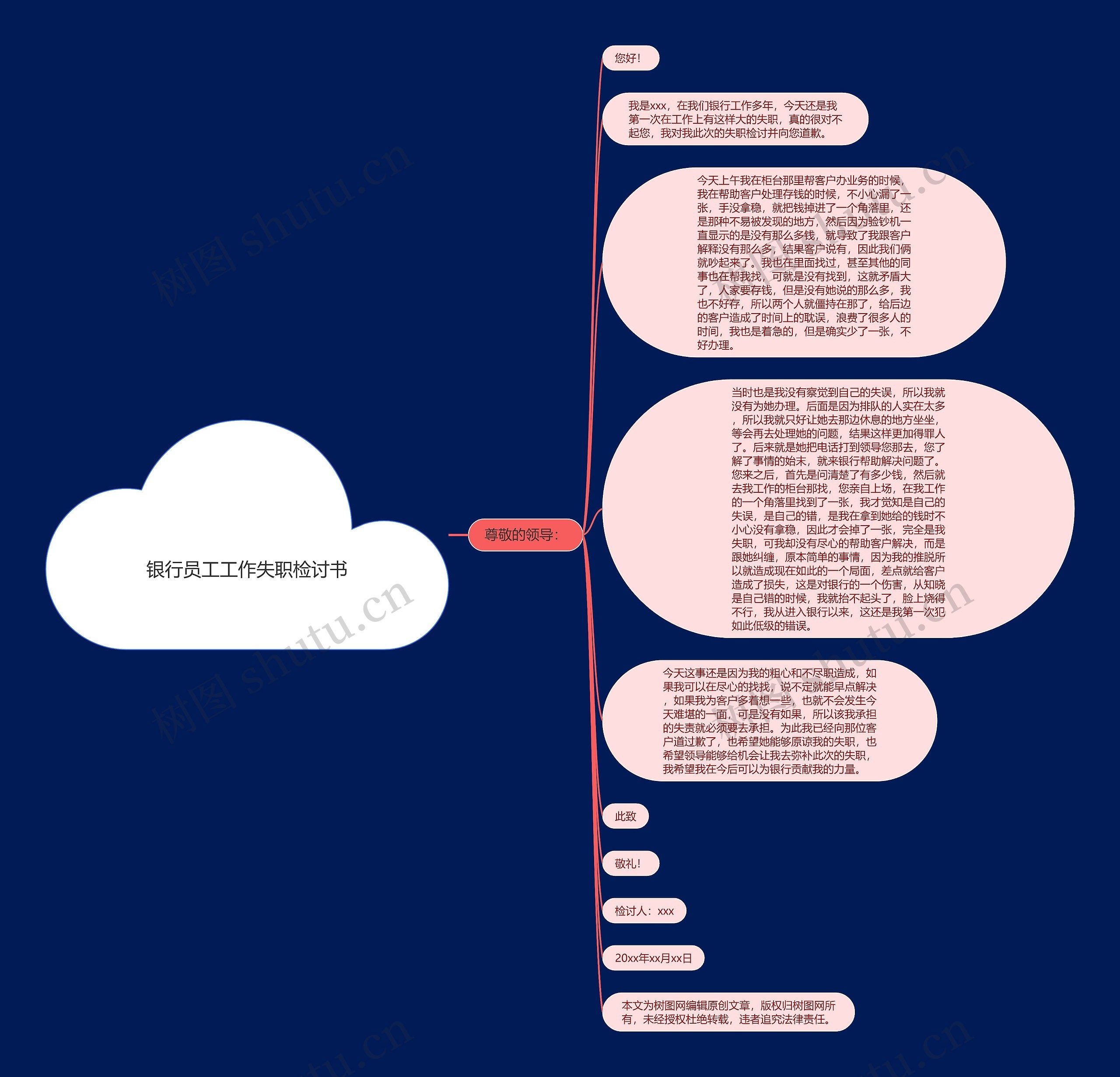 银行员工工作失职检讨书思维导图