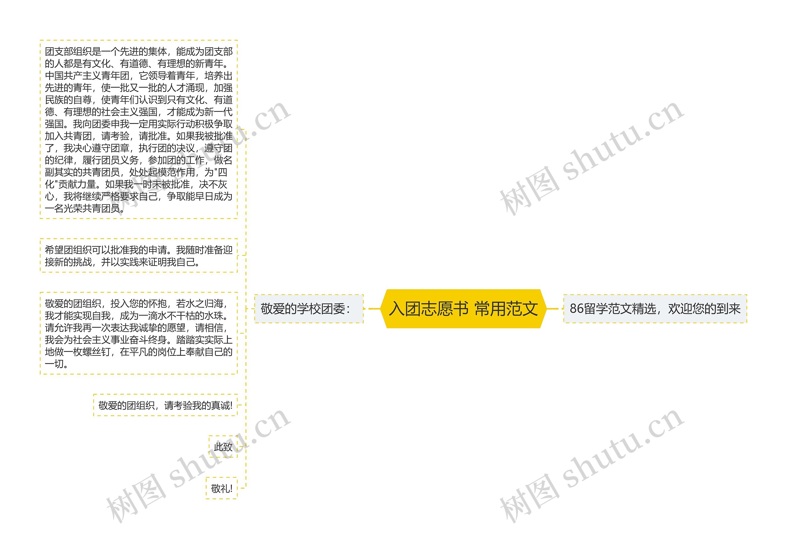 入团志愿书 常用范文思维导图