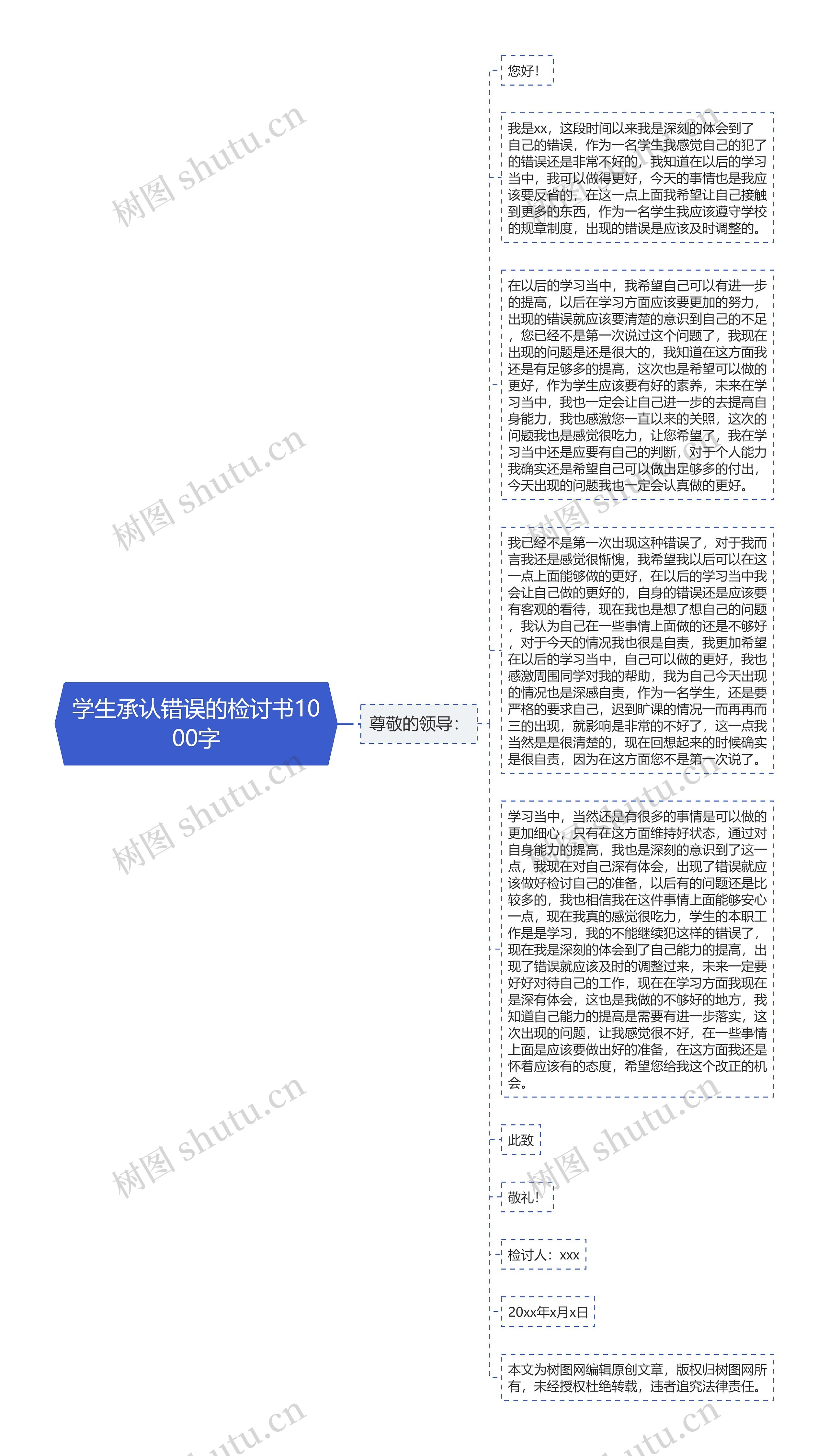 学生承认错误的检讨书1000字思维导图