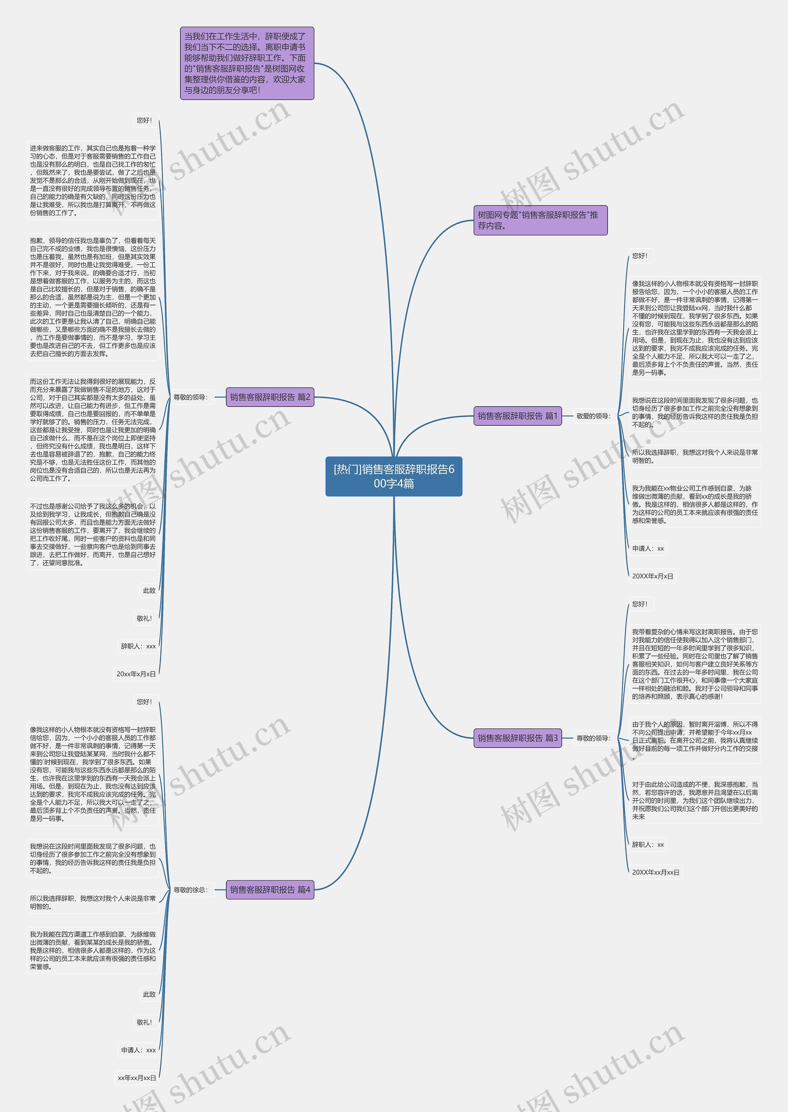 [热门]销售客服辞职报告600字4篇思维导图