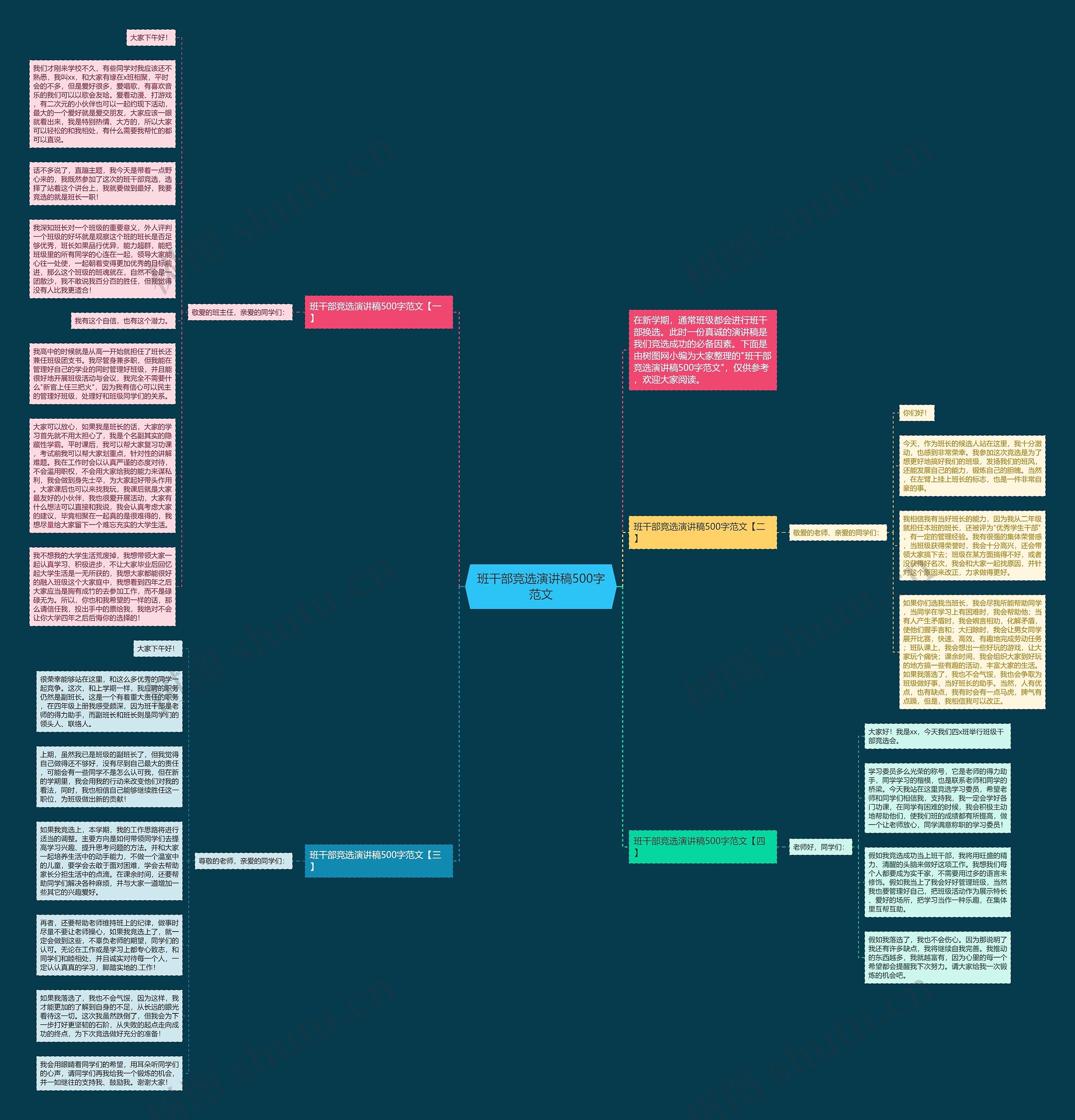 班干部竞选演讲稿500字范文思维导图