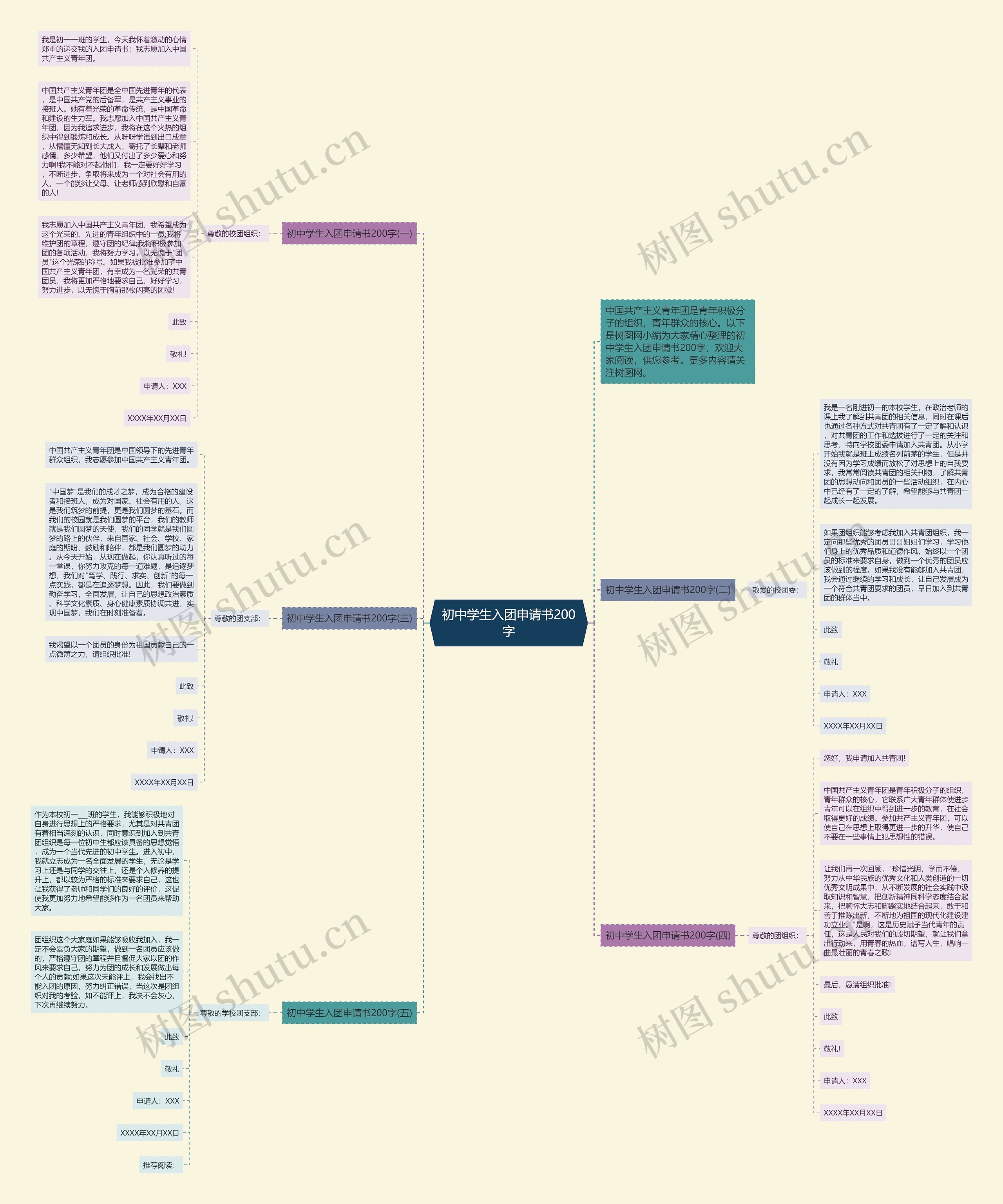 初中学生入团申请书200字思维导图