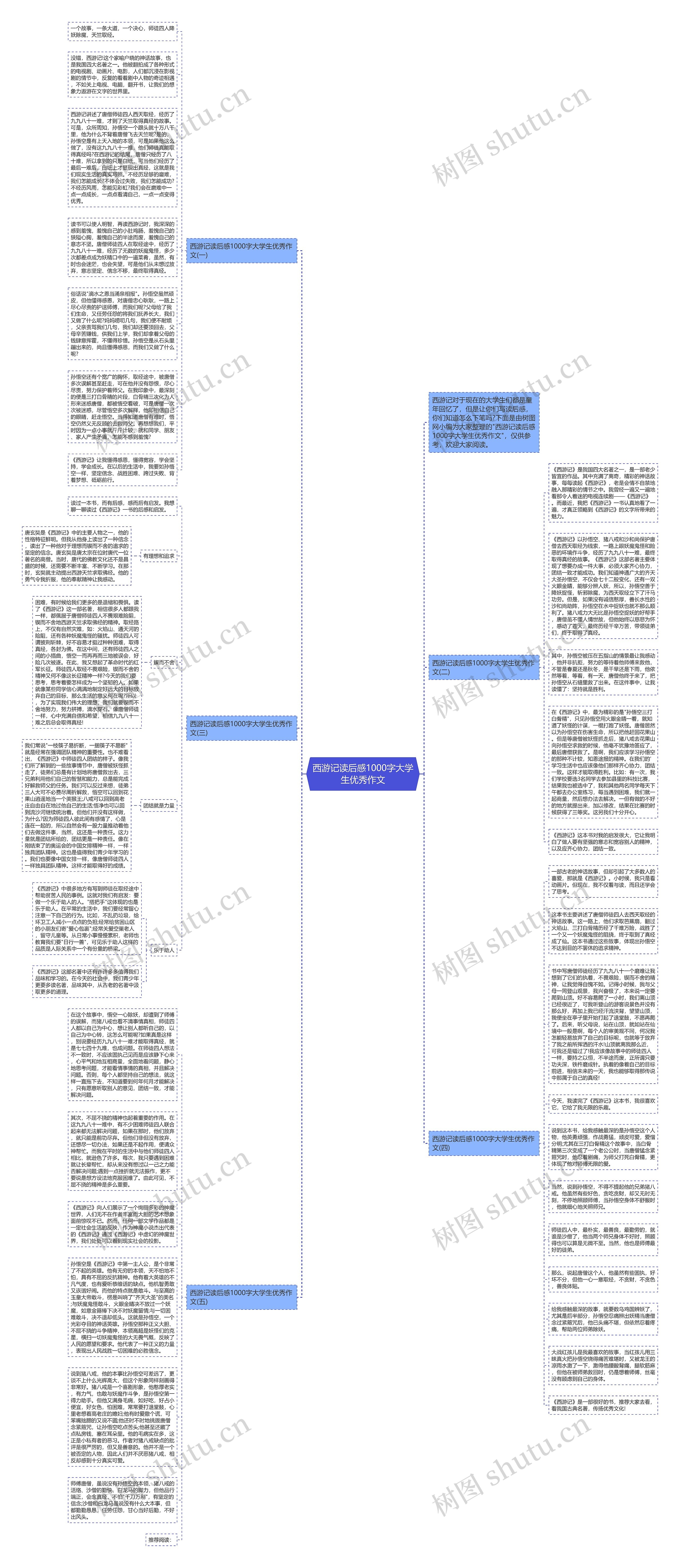 西游记读后感1000字大学生优秀作文思维导图