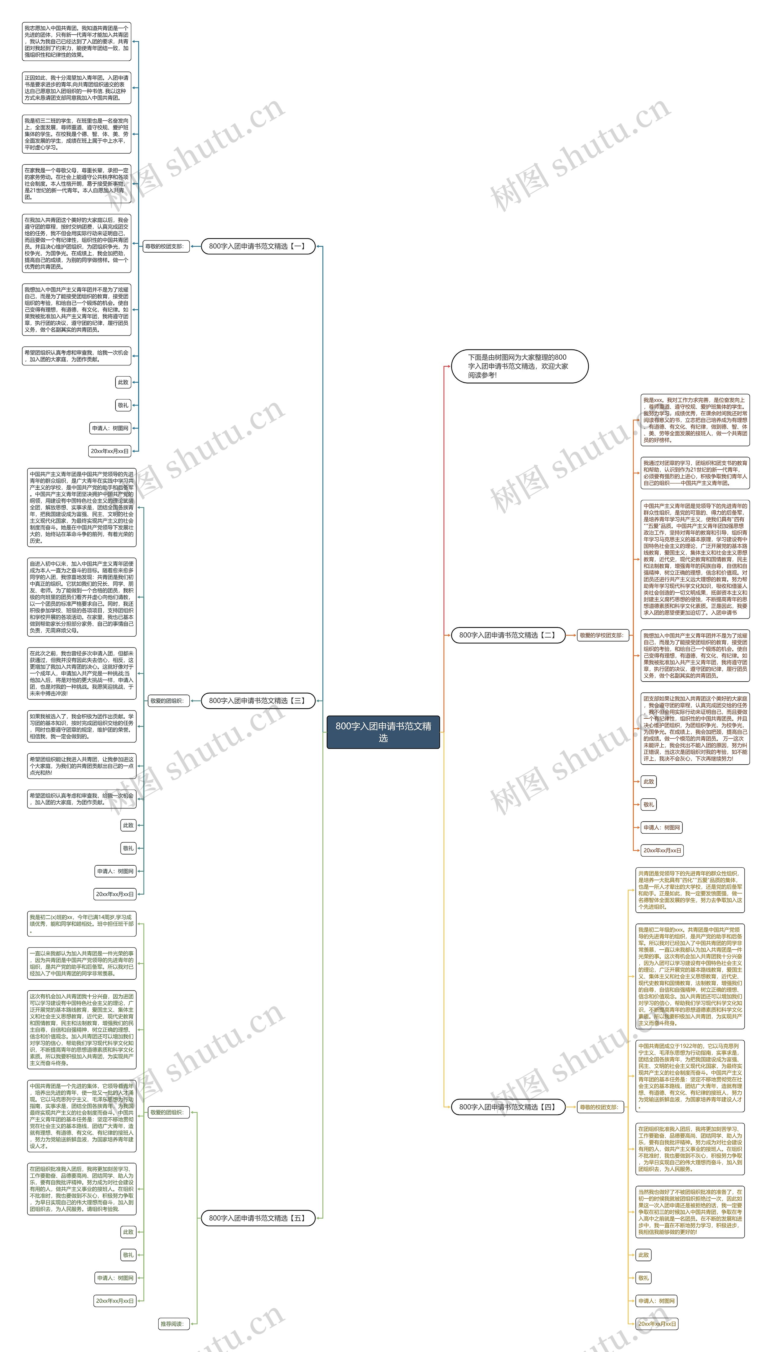 800字入团申请书范文精选思维导图