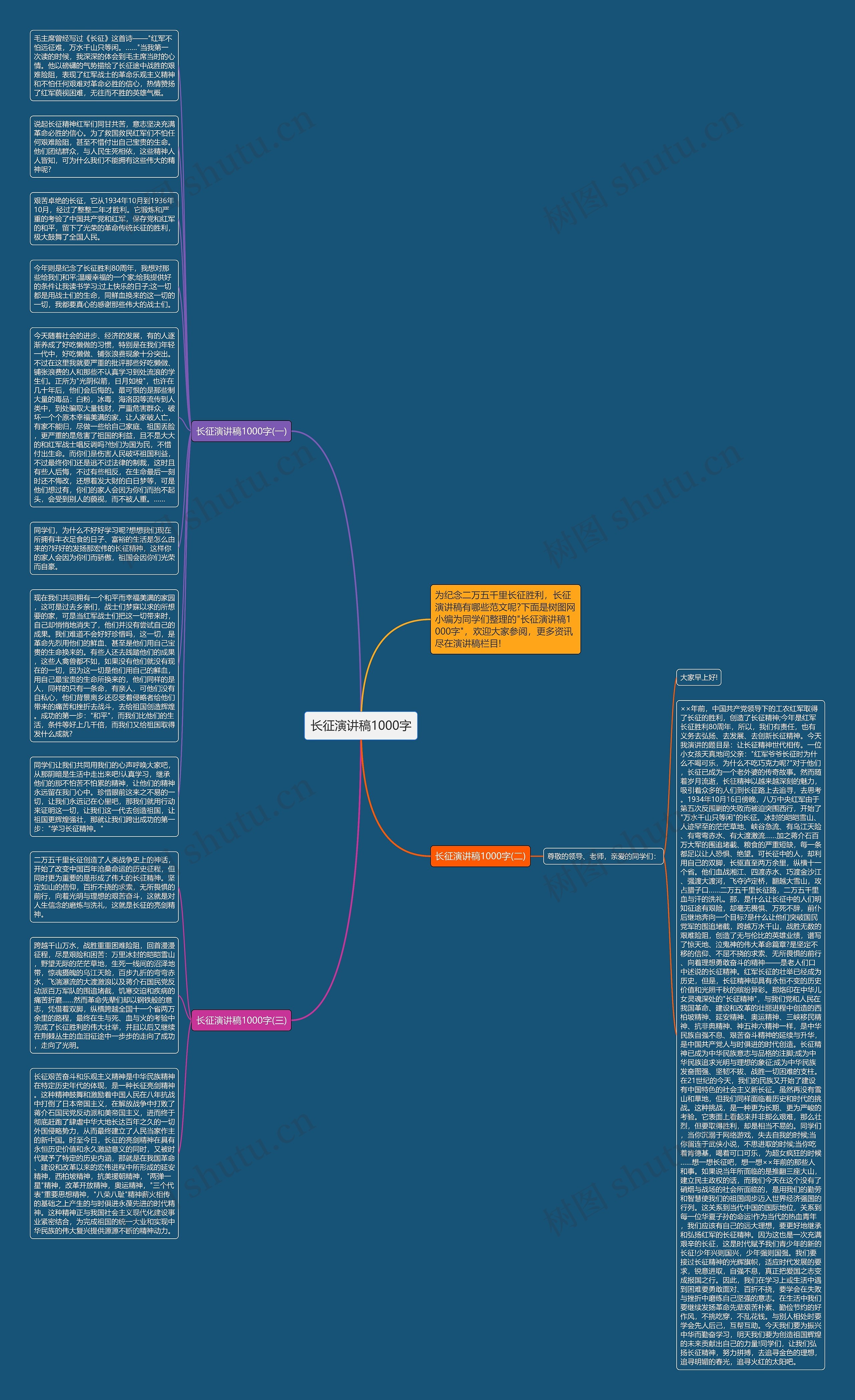 长征演讲稿1000字思维导图