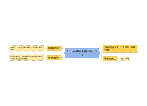 杭州英语翻译求职简历模板