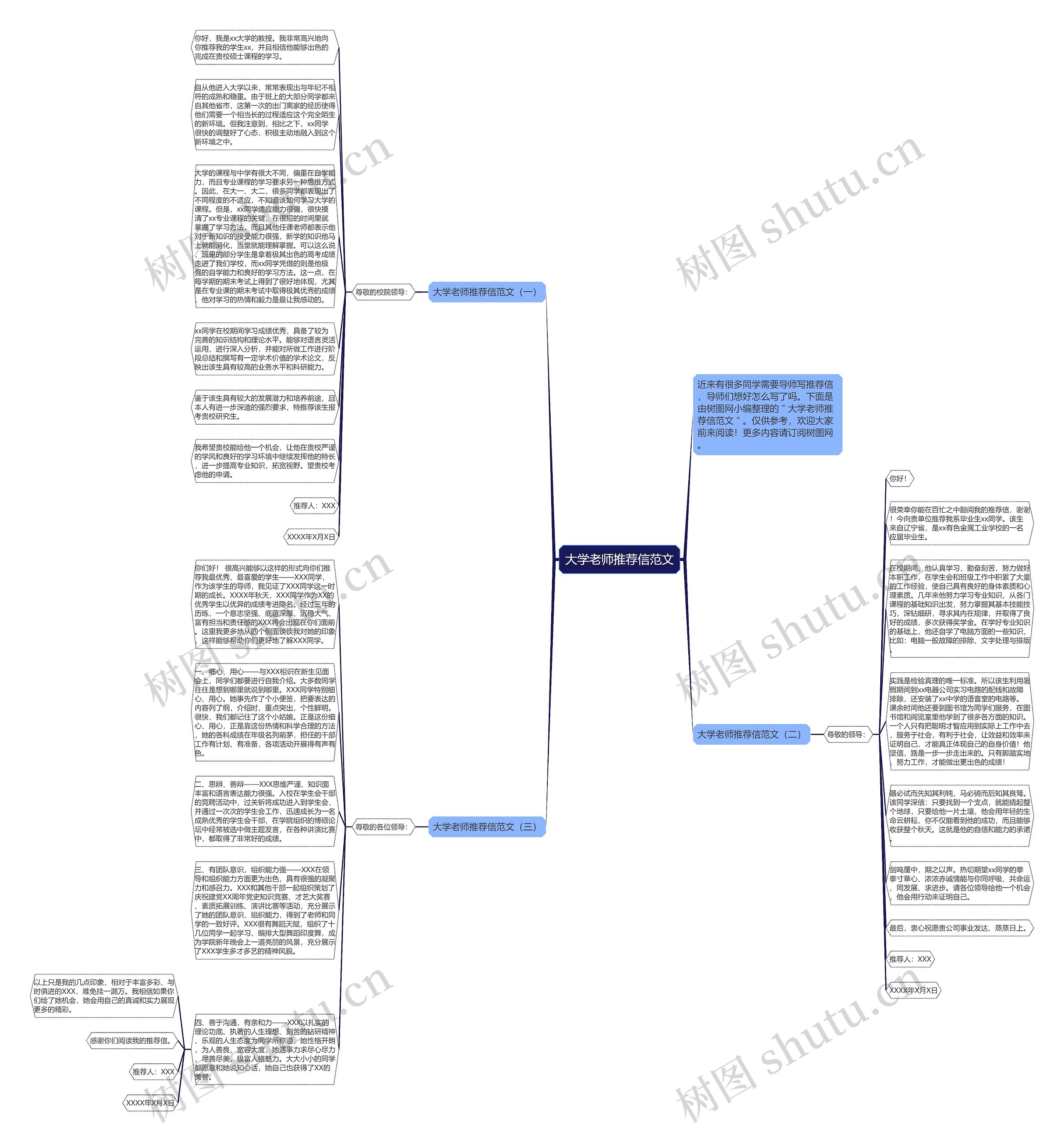 大学老师推荐信范文思维导图