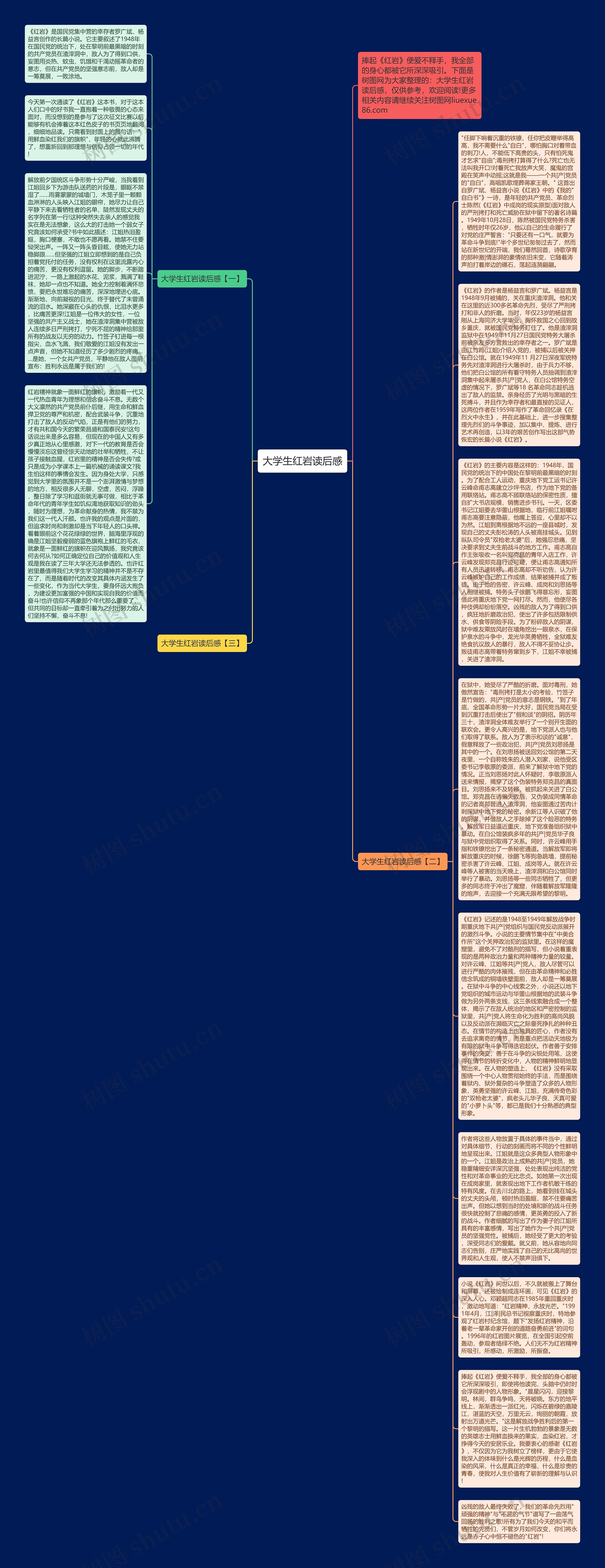 大学生红岩读后感思维导图