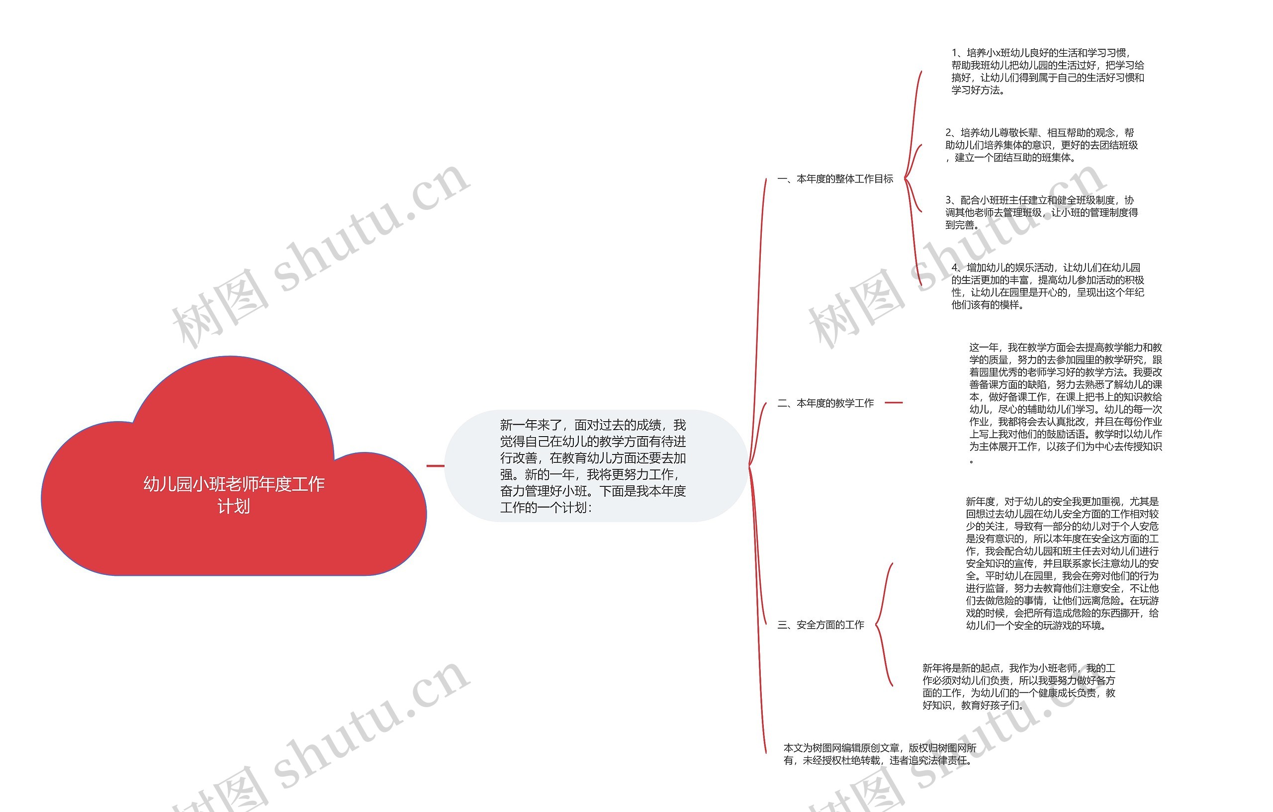 幼儿园小班老师年度工作计划思维导图