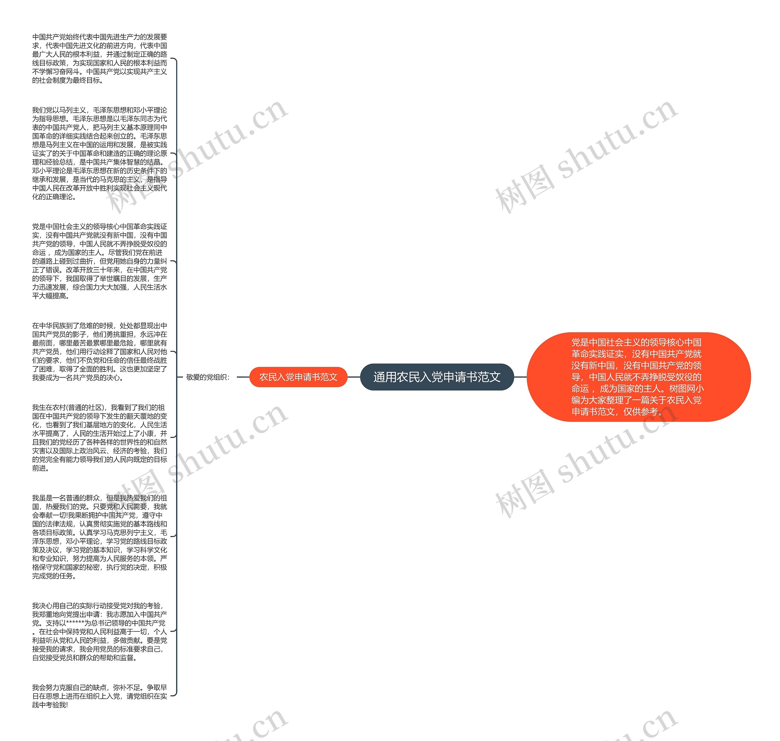 通用农民入党申请书范文思维导图