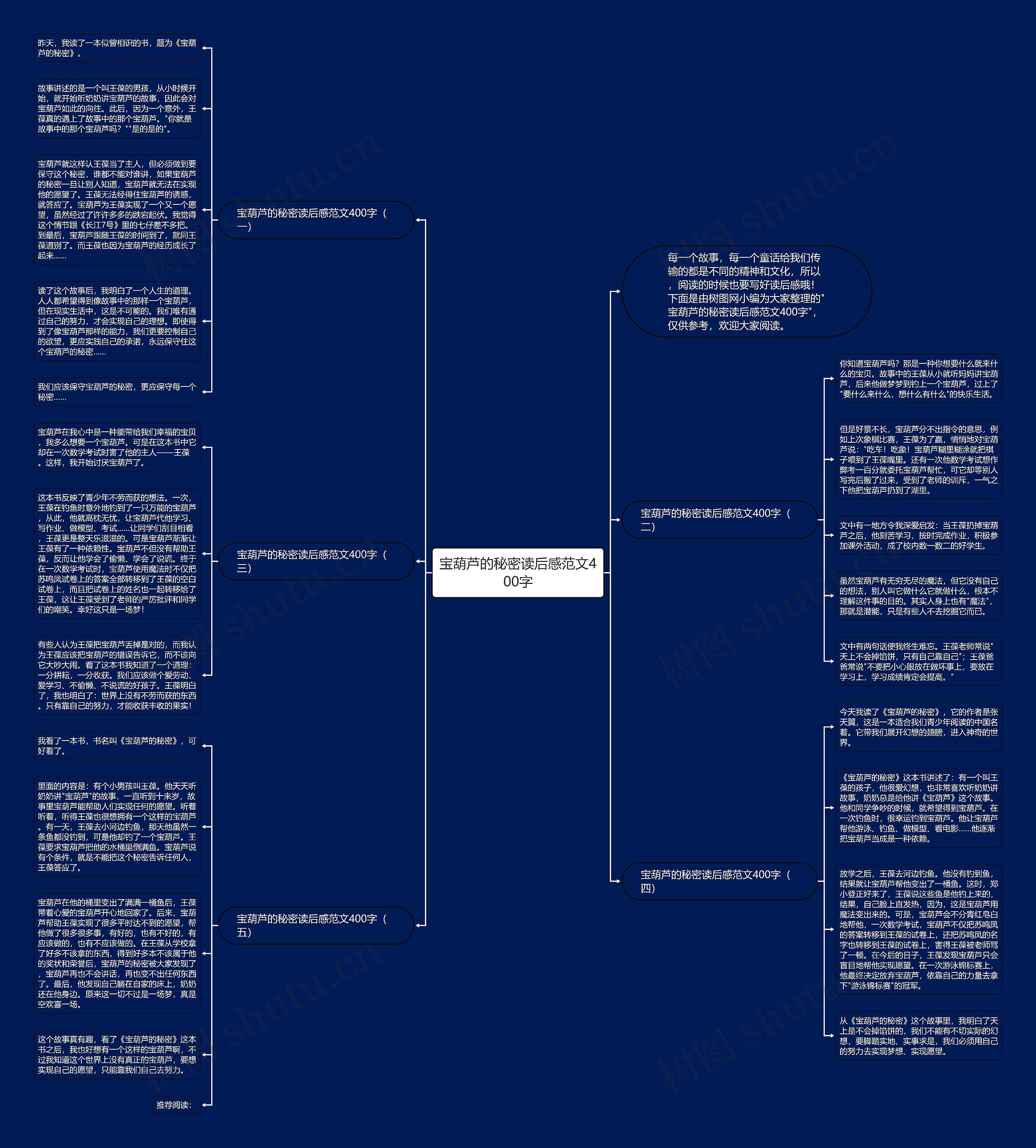 宝葫芦的秘密读后感范文400字思维导图