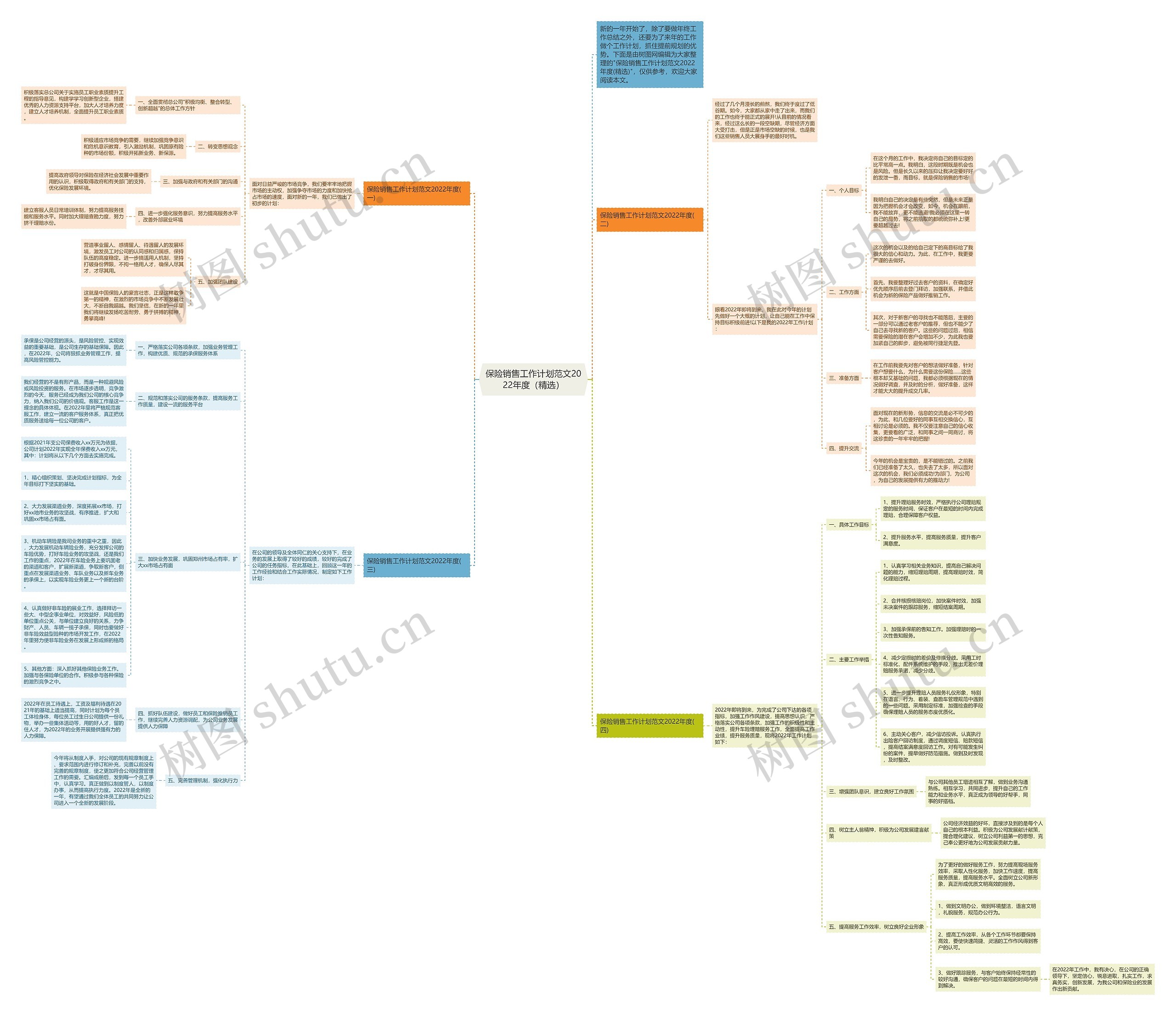 保险销售工作计划范文2022年度（精选）思维导图