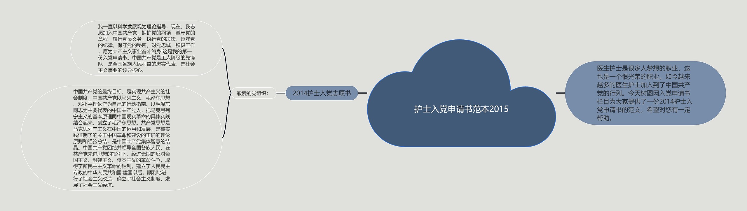 护士入党申请书范本2015思维导图