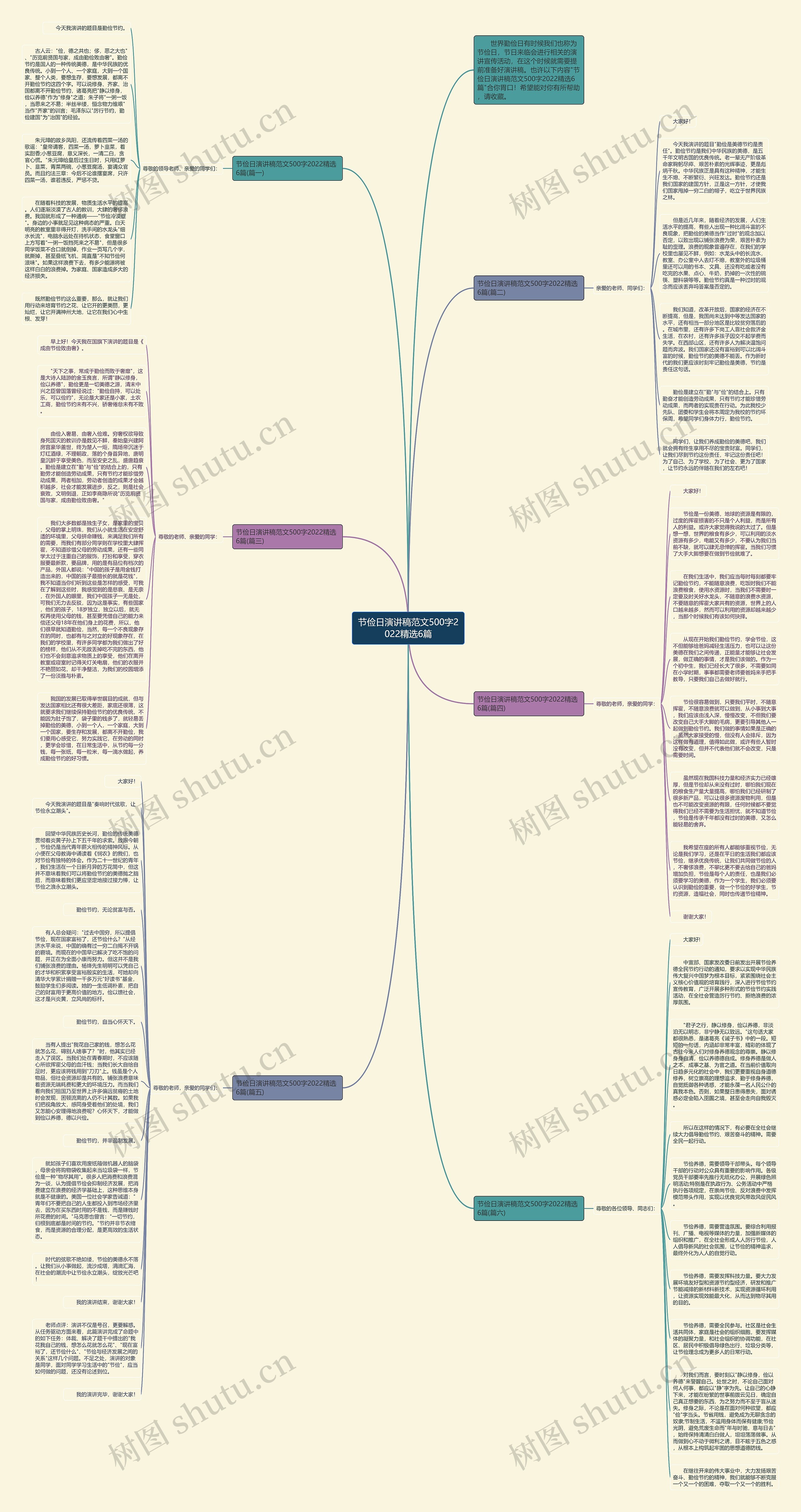 节俭日演讲稿范文500字2022精选6篇思维导图