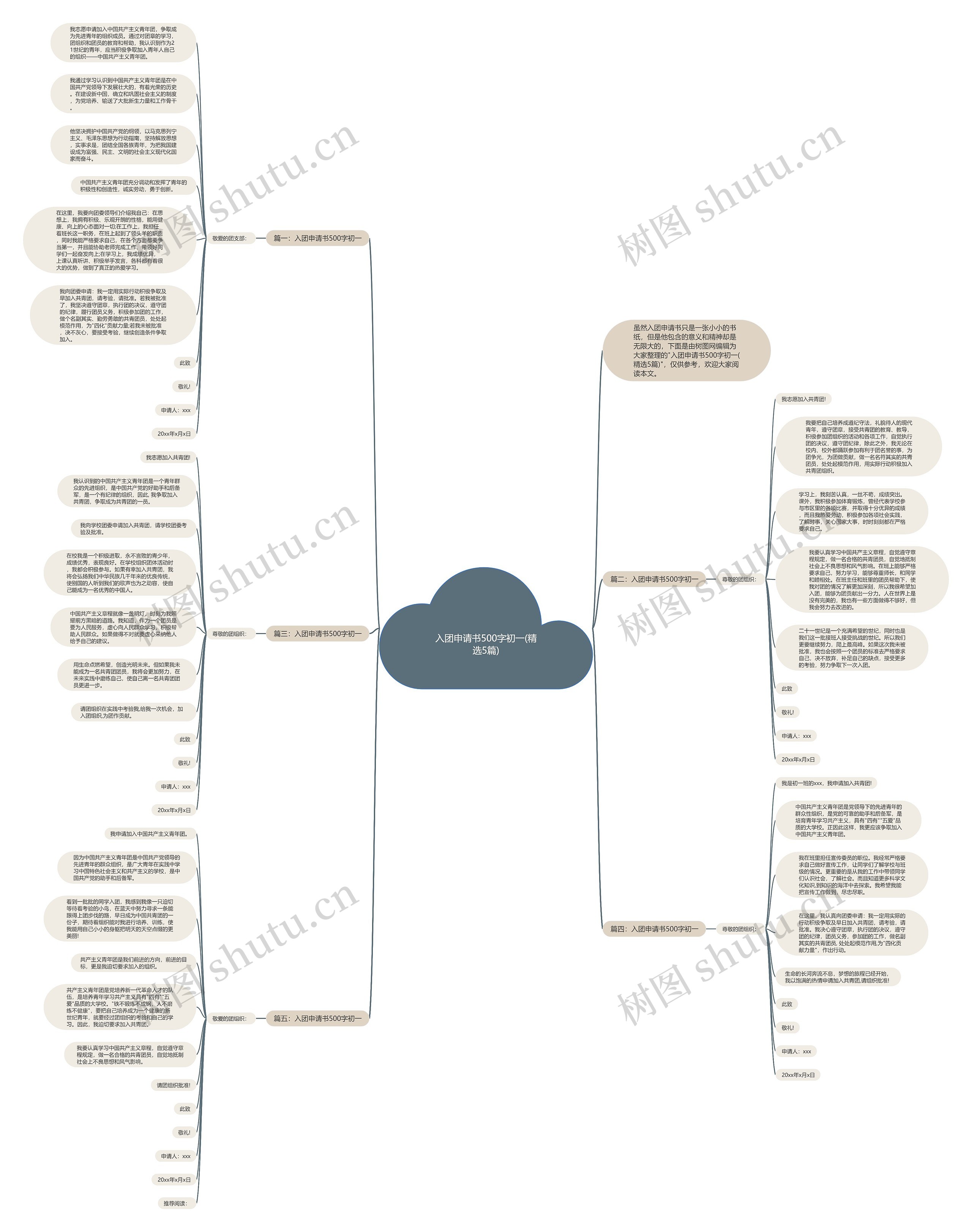 入团申请书500字初一(精选5篇)思维导图