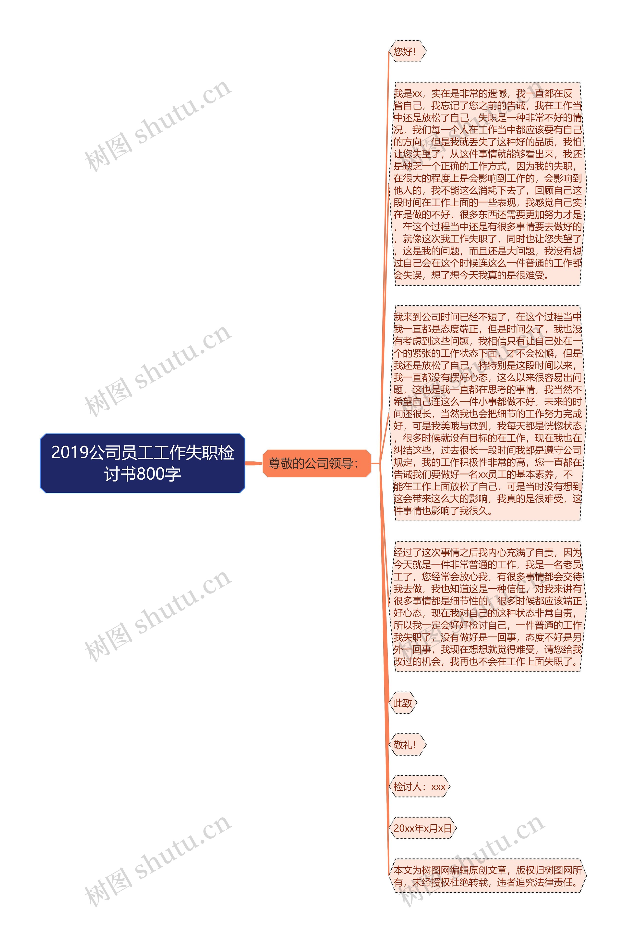 2019公司员工工作失职检讨书800字思维导图