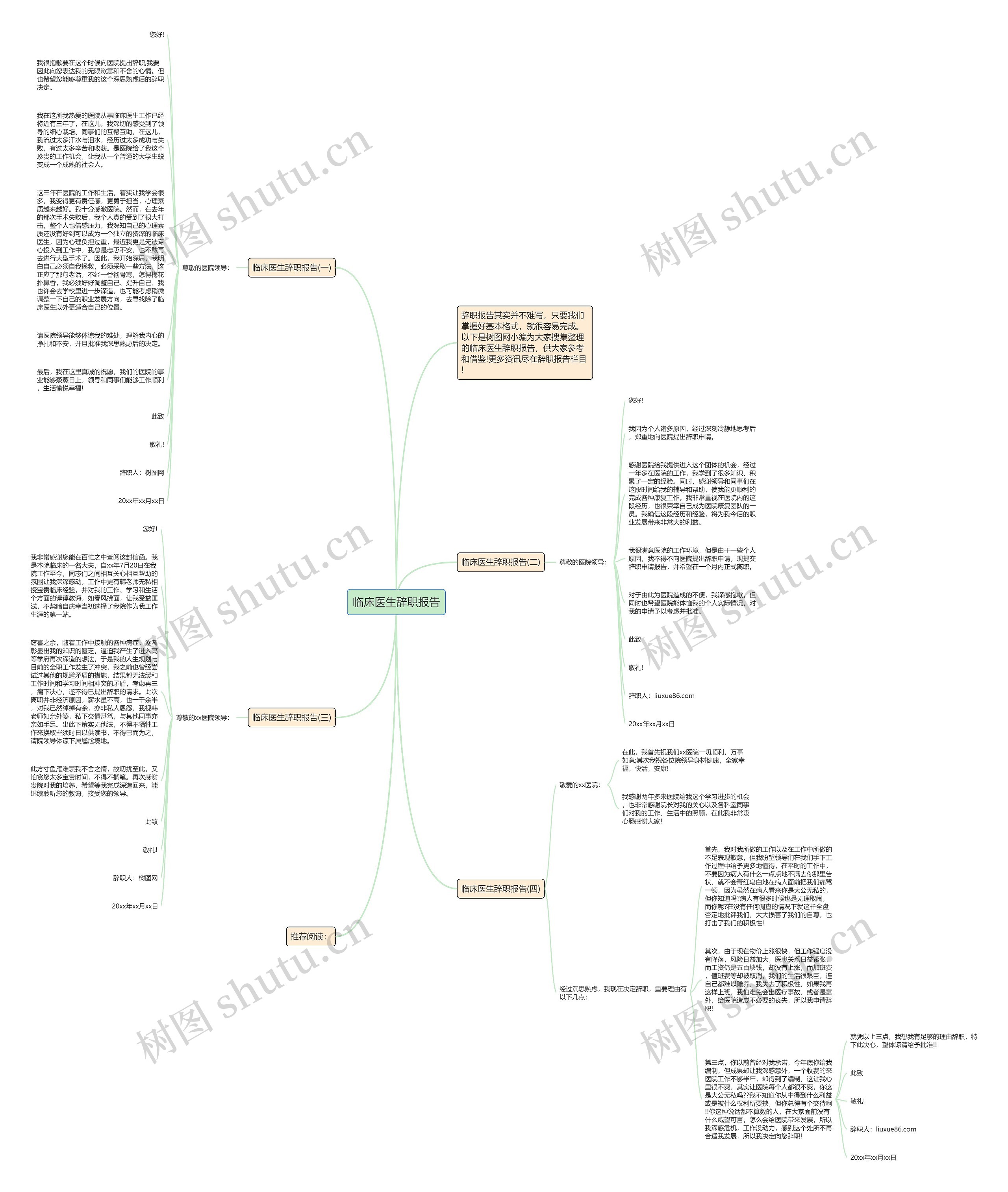 临床医生辞职报告思维导图