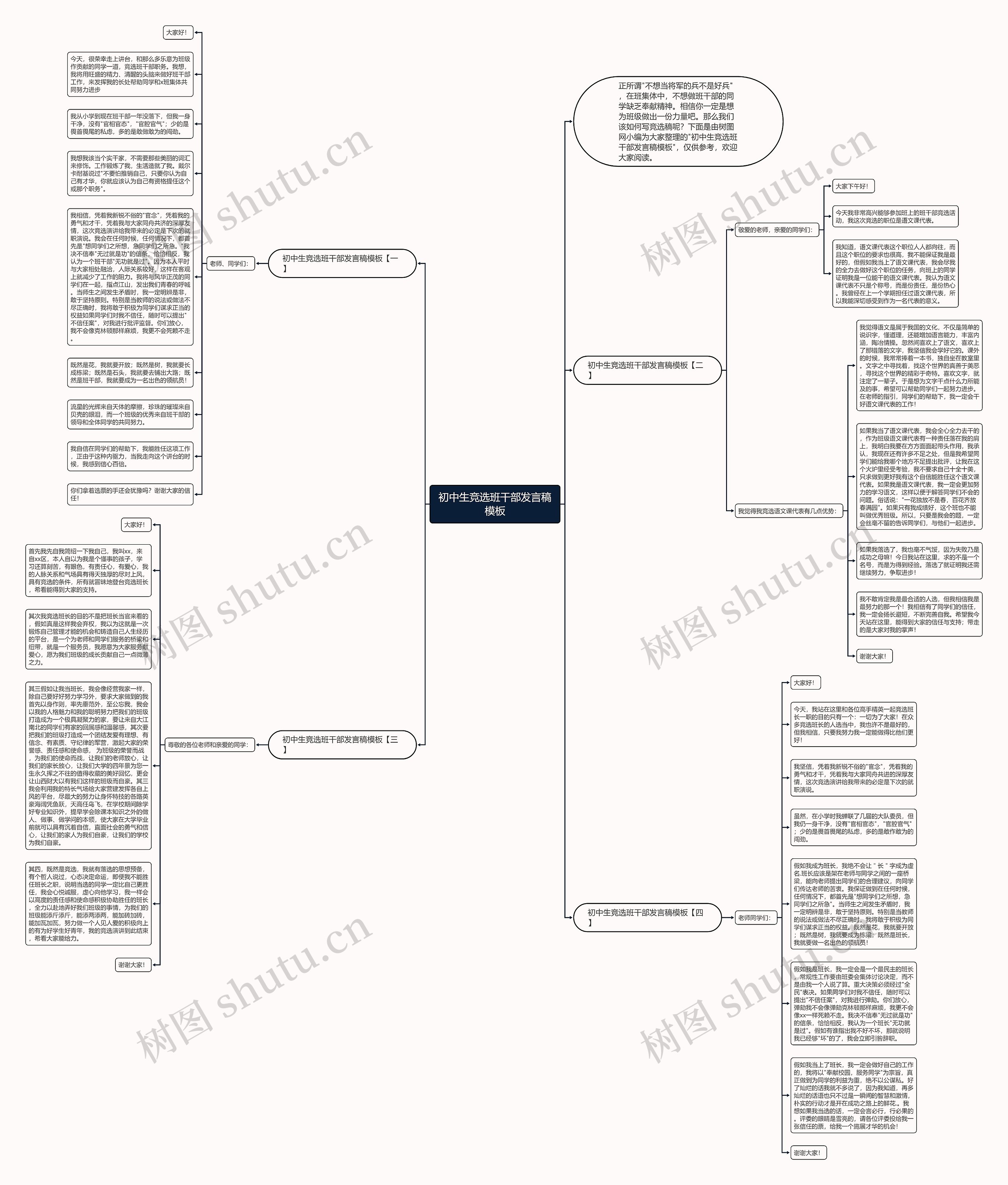 初中生竞选班干部发言稿思维导图