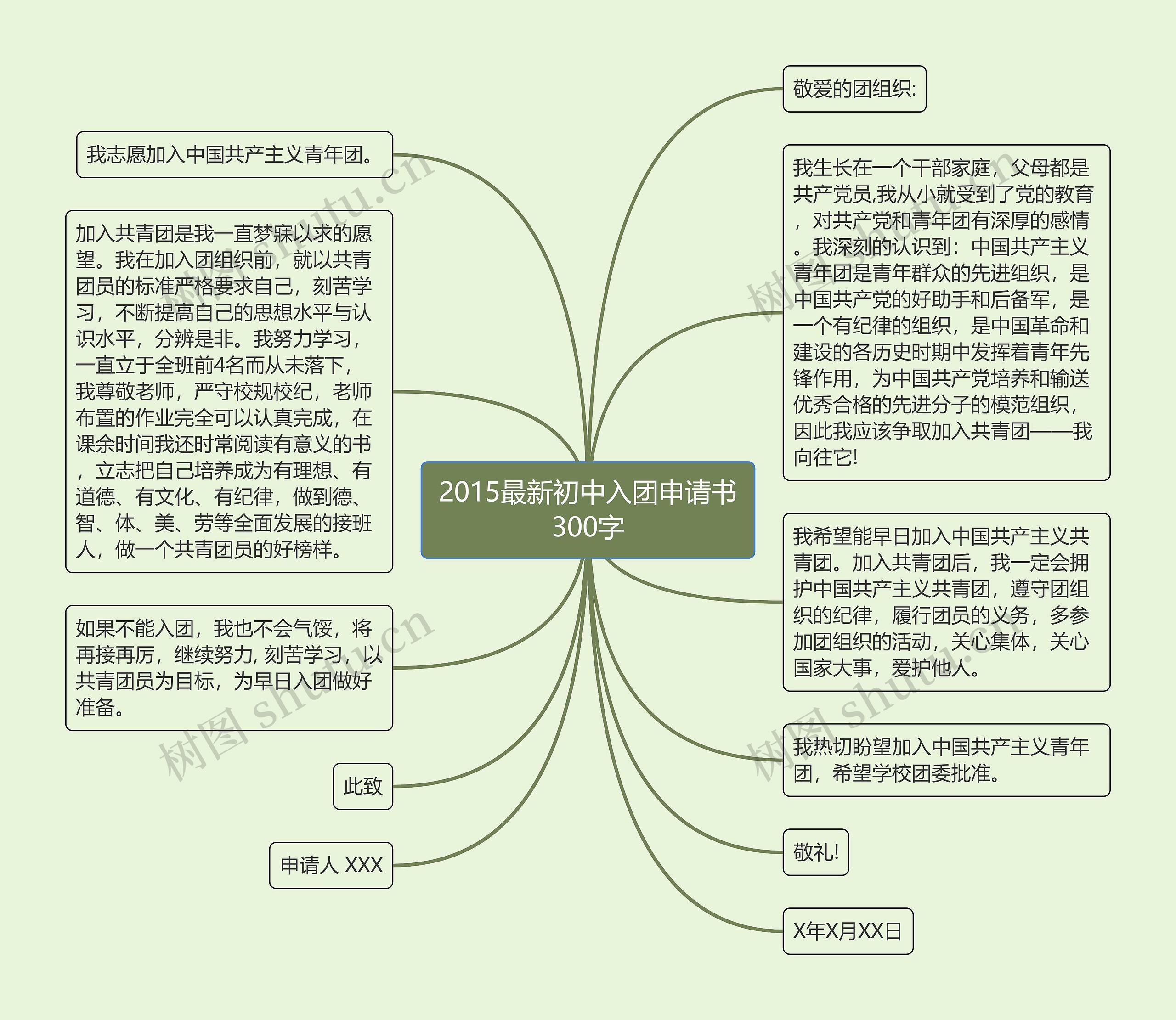 2015最新初中入团申请书300字