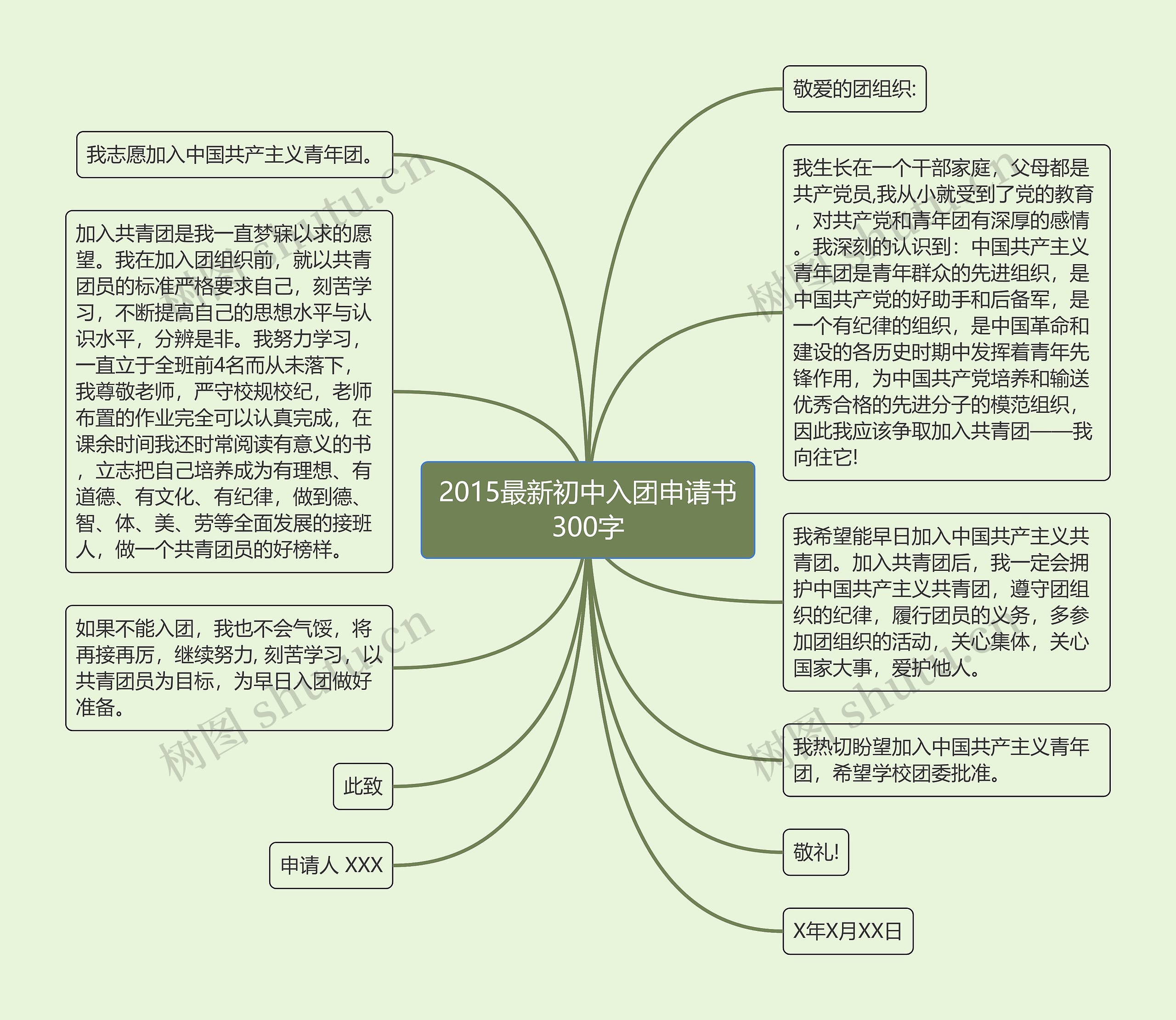 2015最新初中入团申请书300字