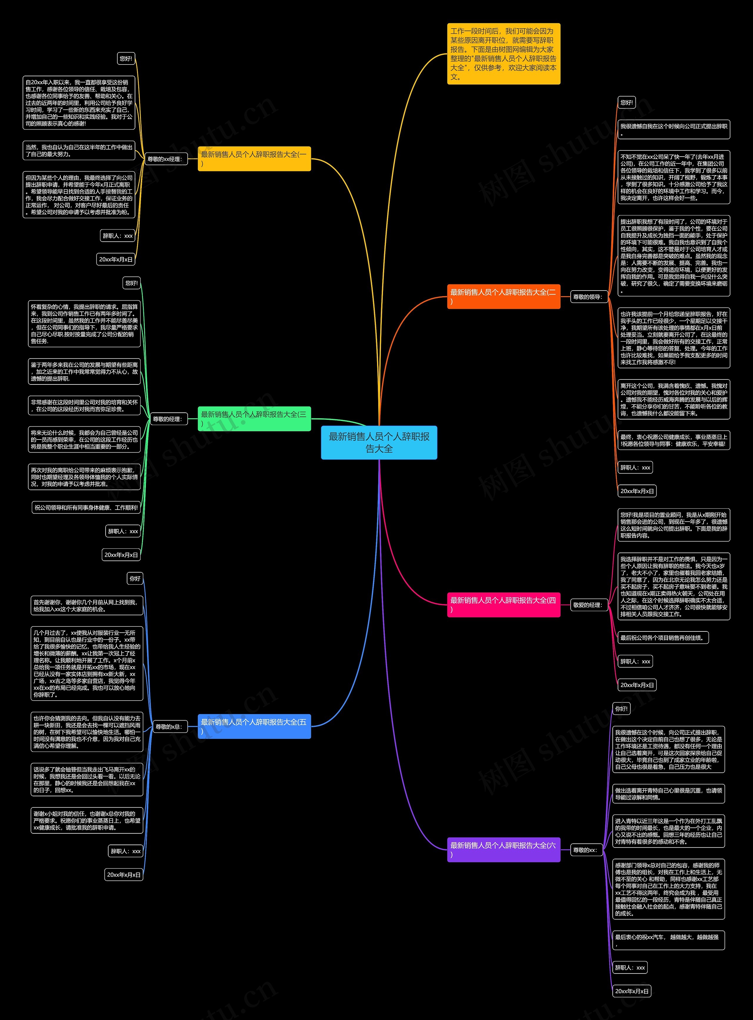 最新销售人员个人辞职报告大全思维导图
