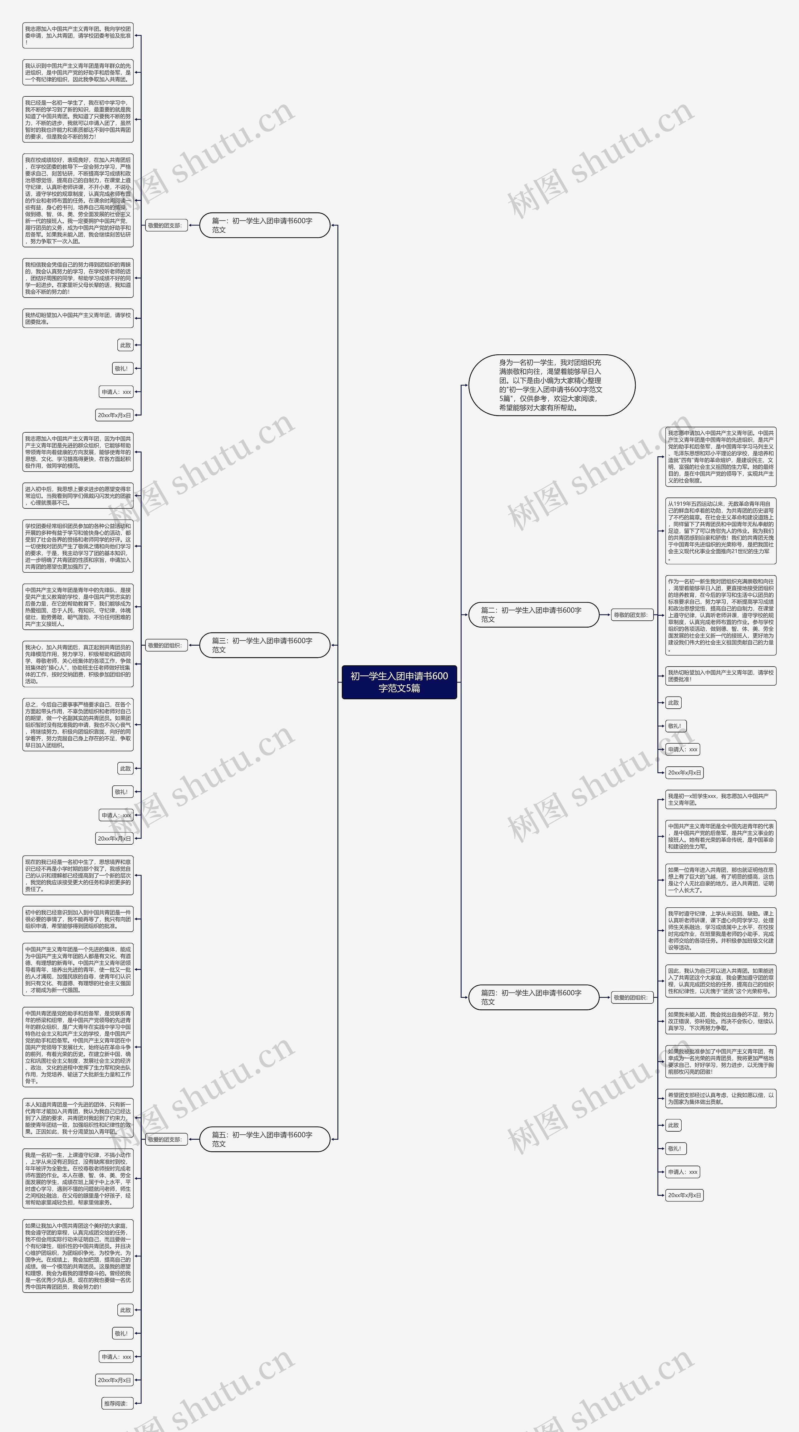 初一学生入团申请书600字范文5篇思维导图