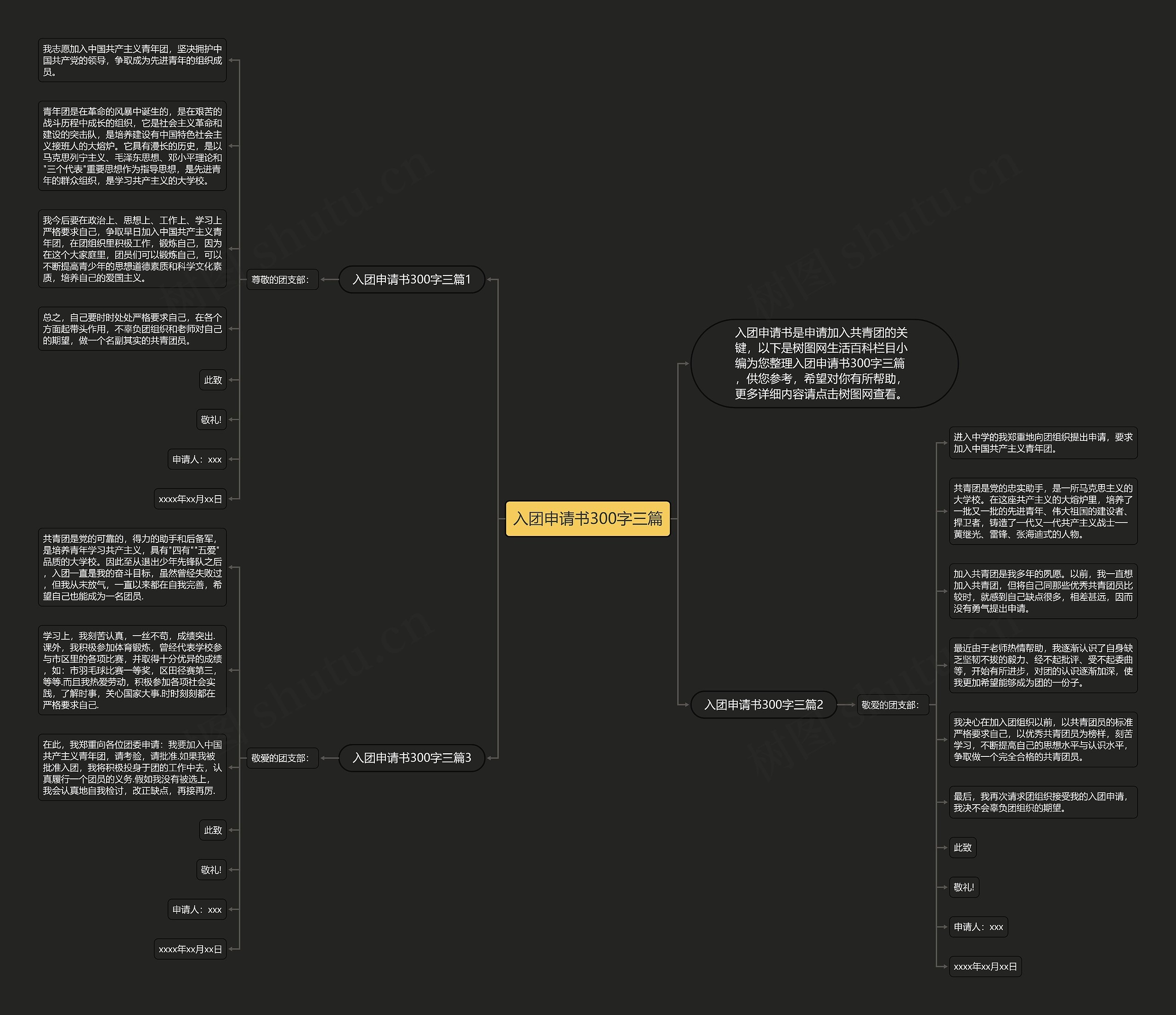 入团申请书300字三篇思维导图