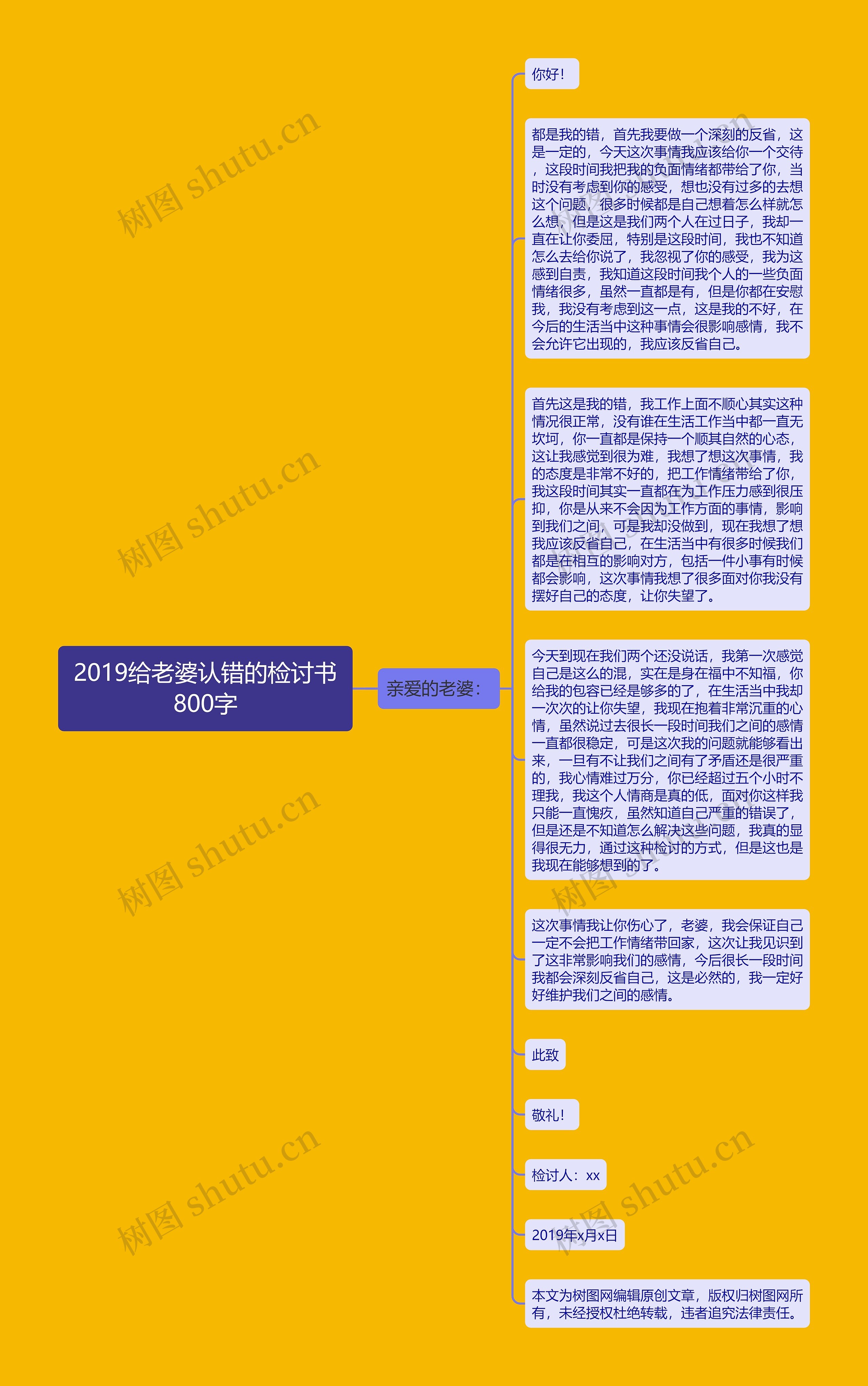 2019给老婆认错的检讨书800字思维导图