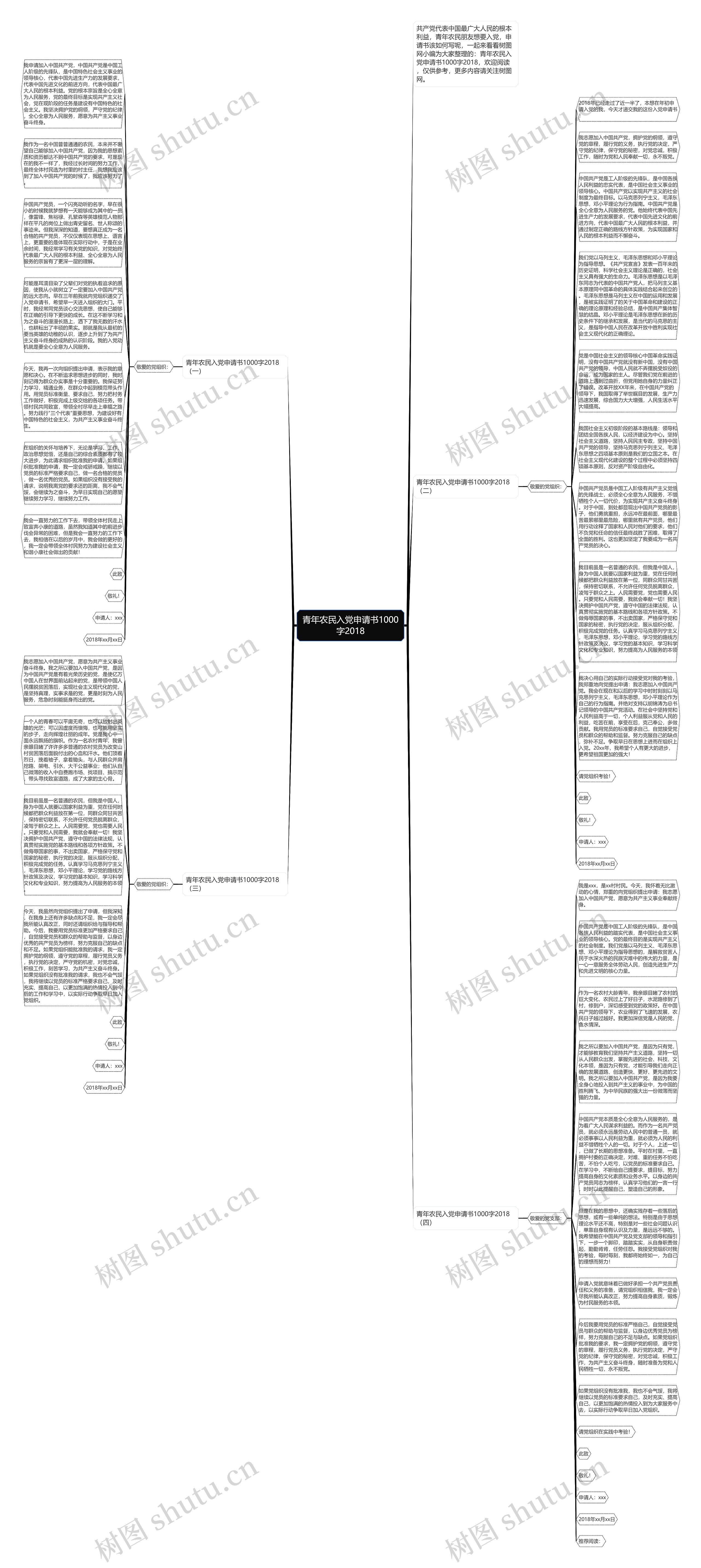 青年农民入党申请书1000字2018思维导图